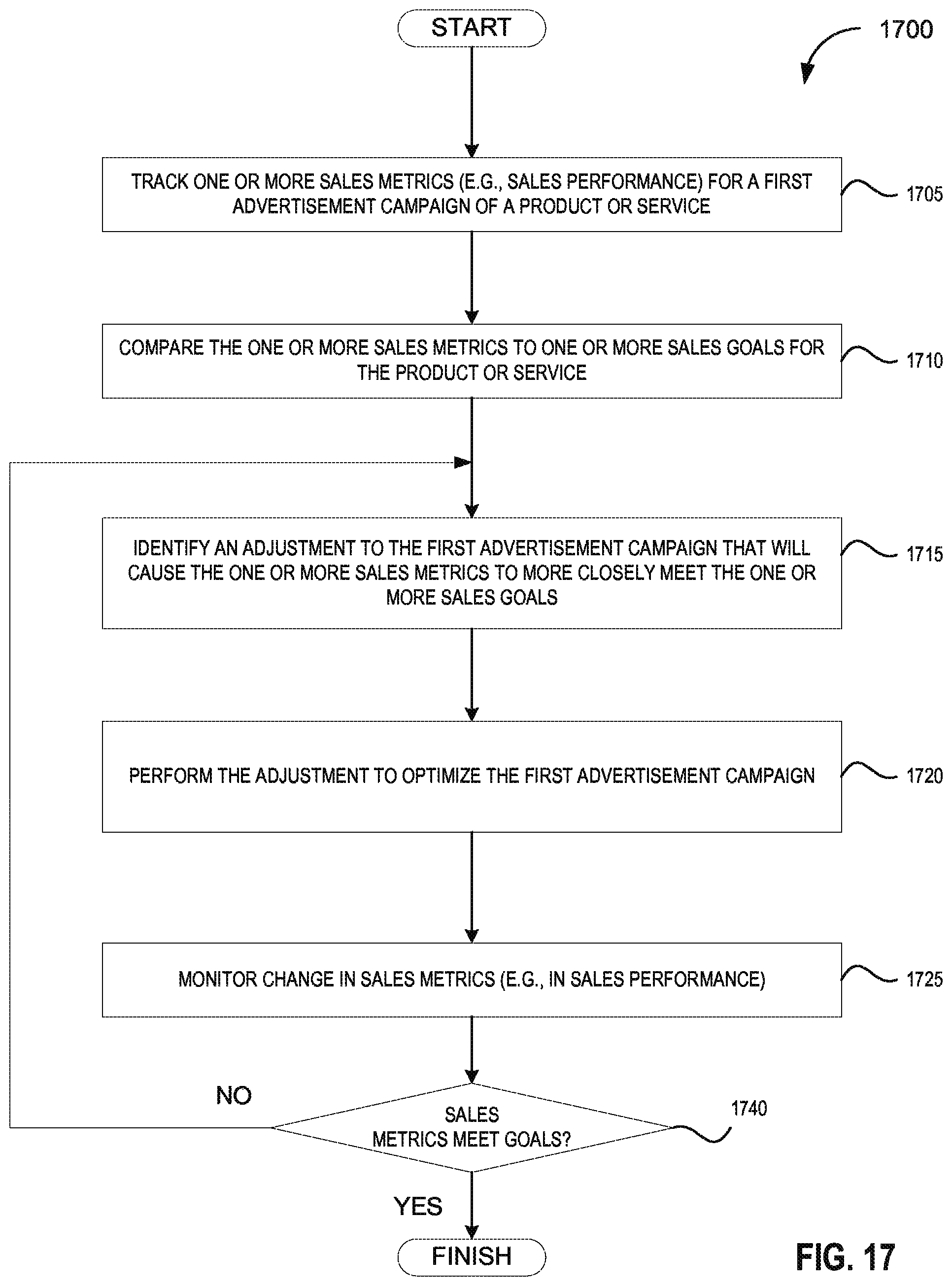 Patent US12361436 Figure 20 – Systems and methods for analyzing data element distribution across a network