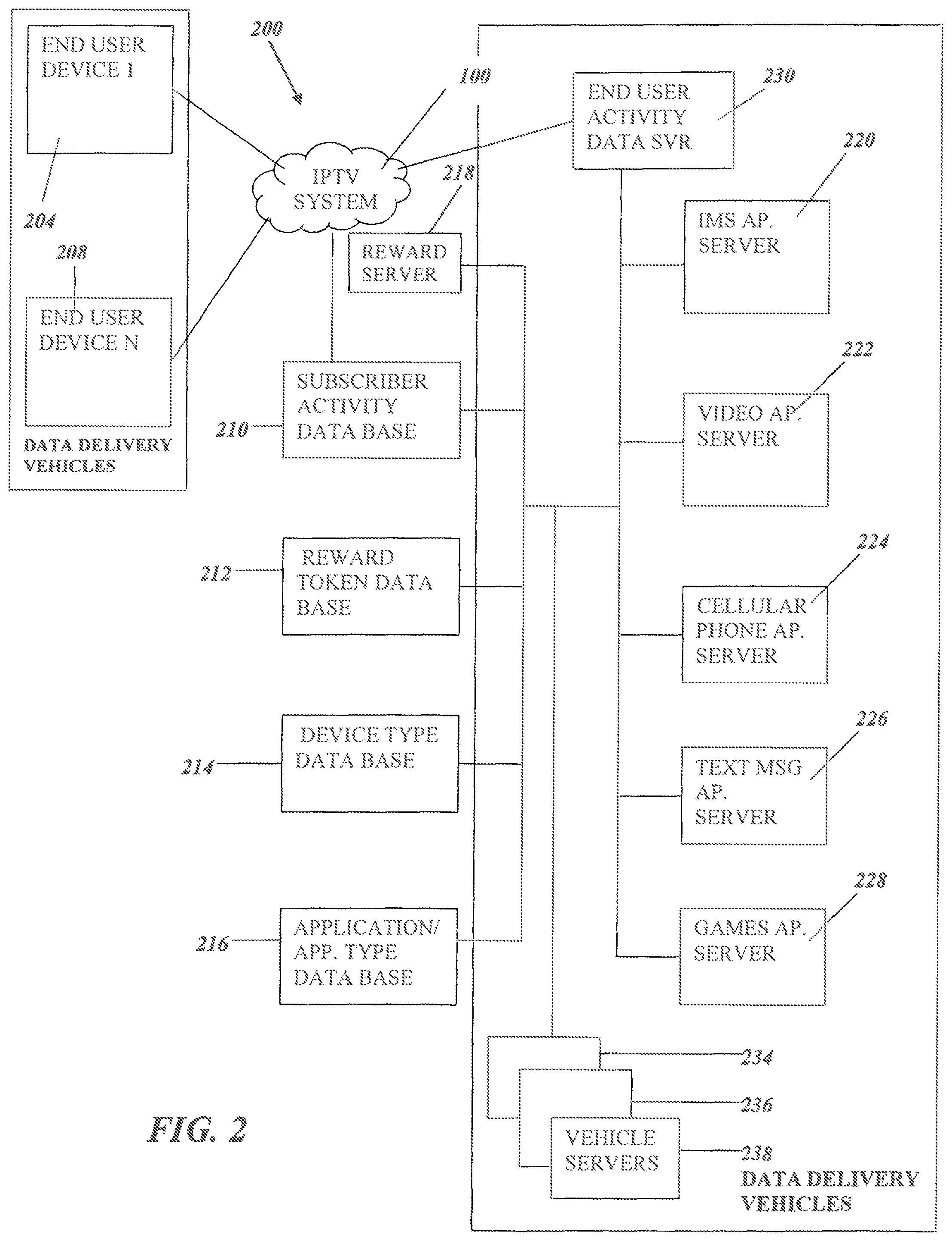 Patent US12361437 Figure 2 – System and method for sending data to end user data delivery vehicles