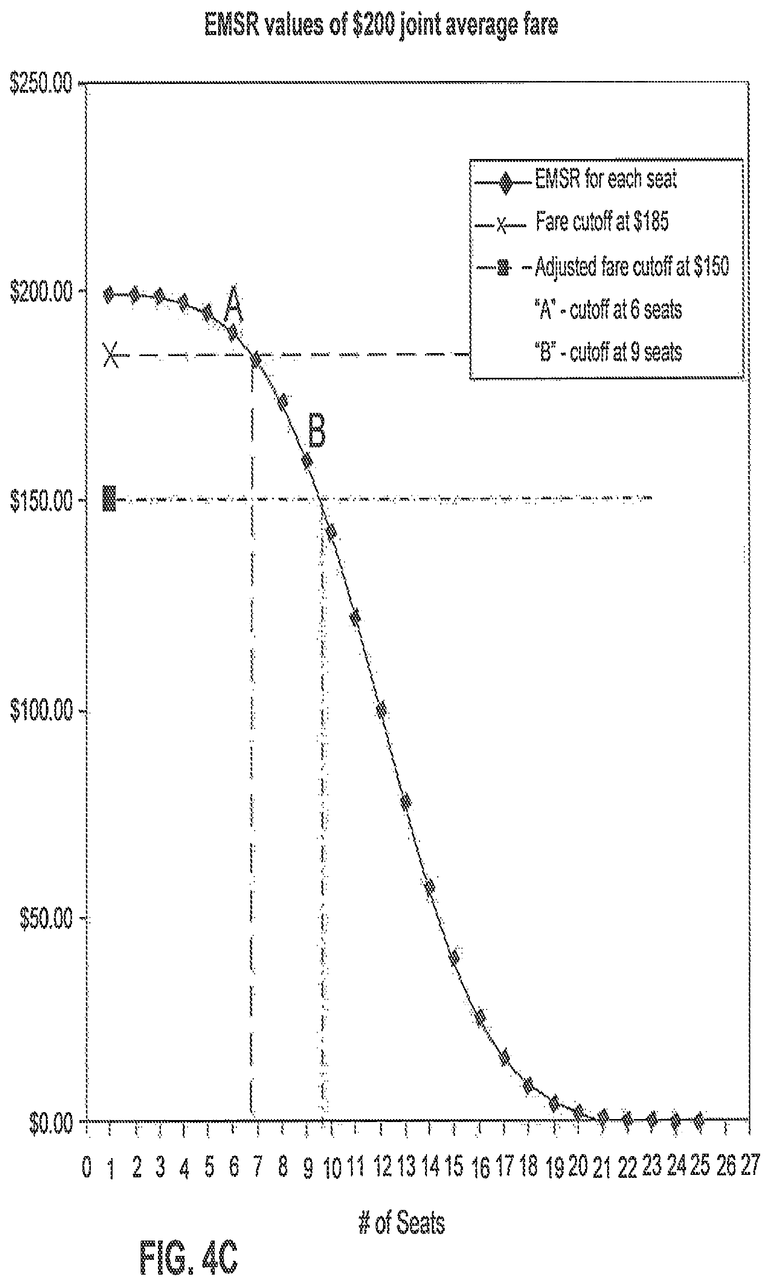 Patent US12361438 Figure 10 – Adjusting seat booking availability