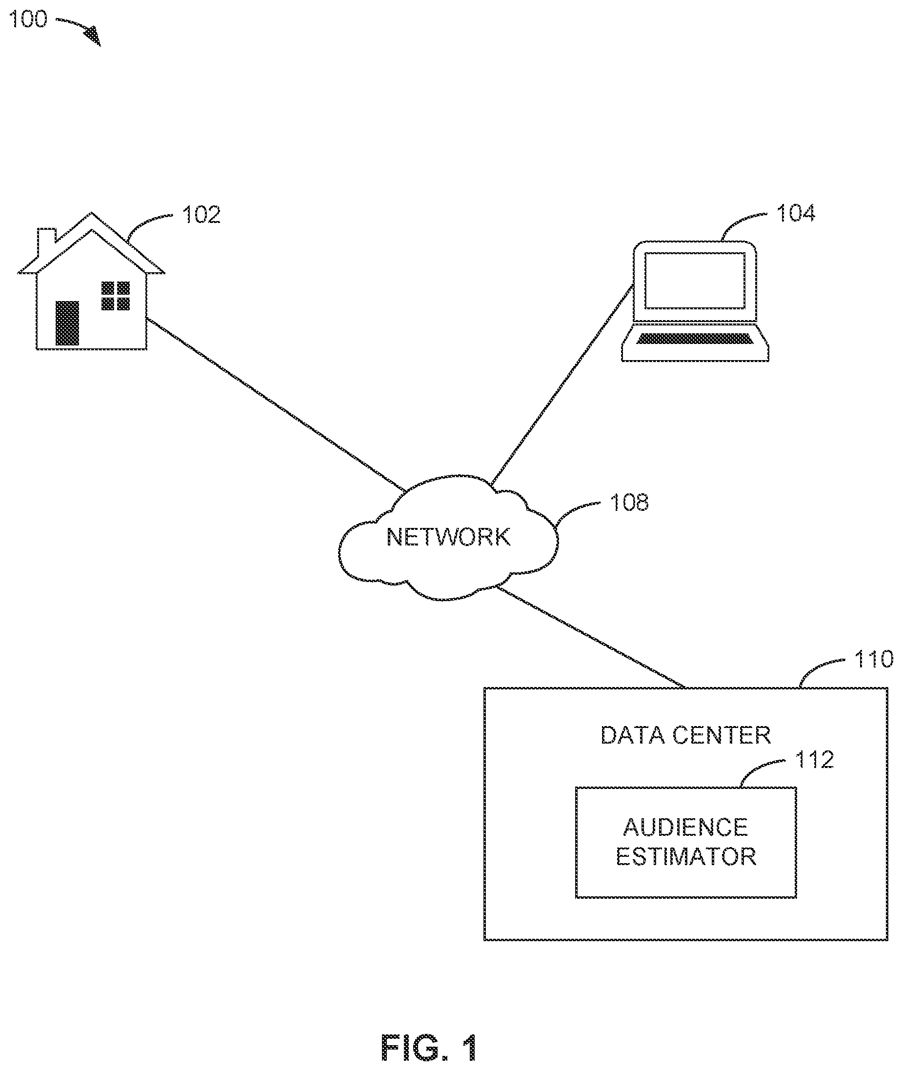 Patent US12361439 Figure 1 – Methods, systems, articles of manufacture, and apparatus to estimate audience population