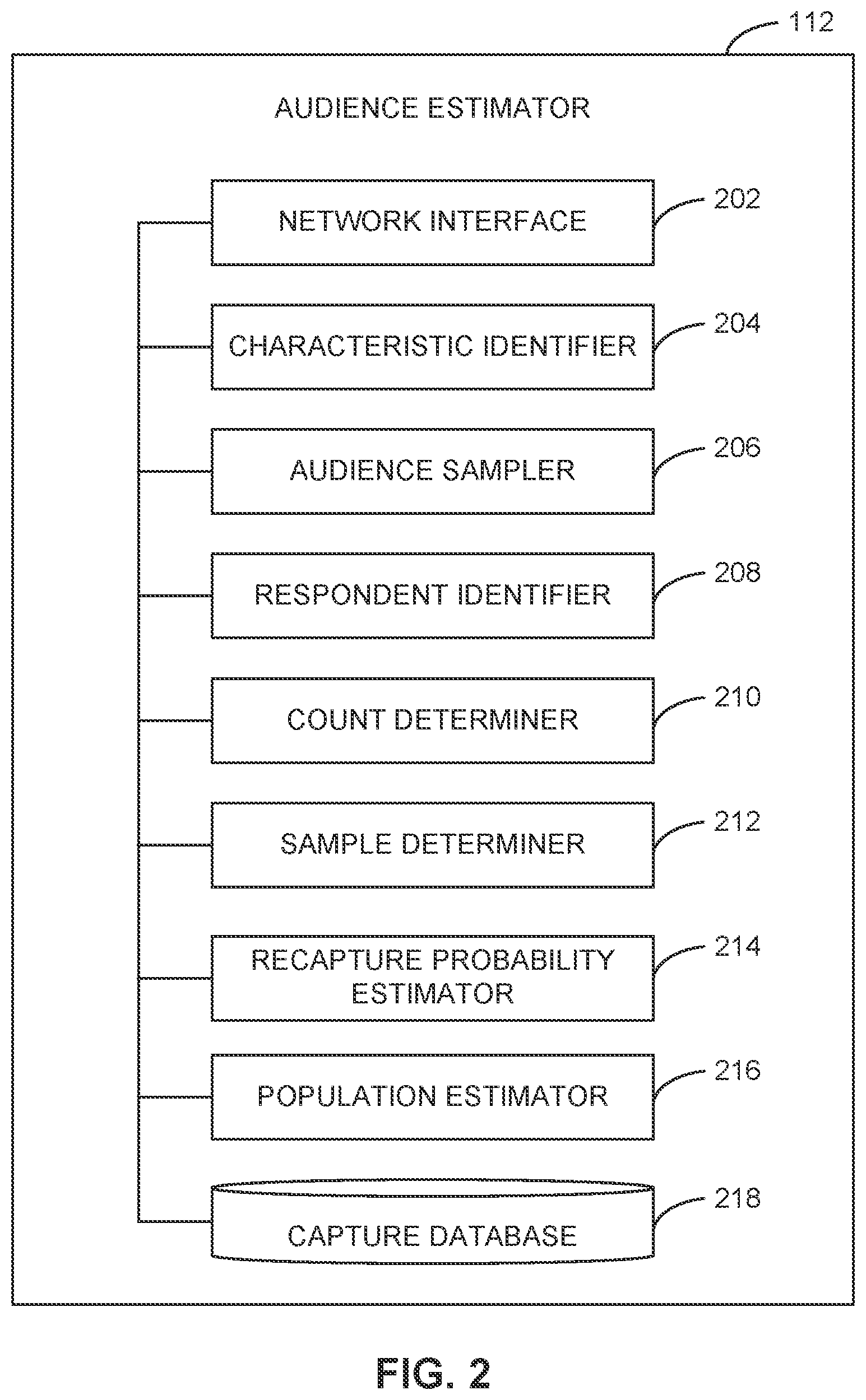 Patent US12361439 Figure 2 – Methods, systems, articles of manufacture, and apparatus to estimate audience population