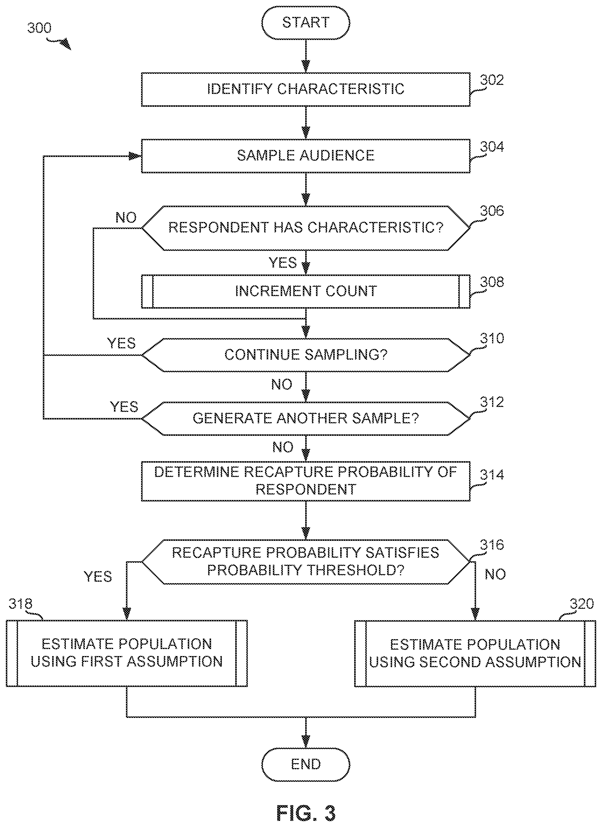 Patent US12361439 Figure 3 – Methods, systems, articles of manufacture, and apparatus to estimate audience population