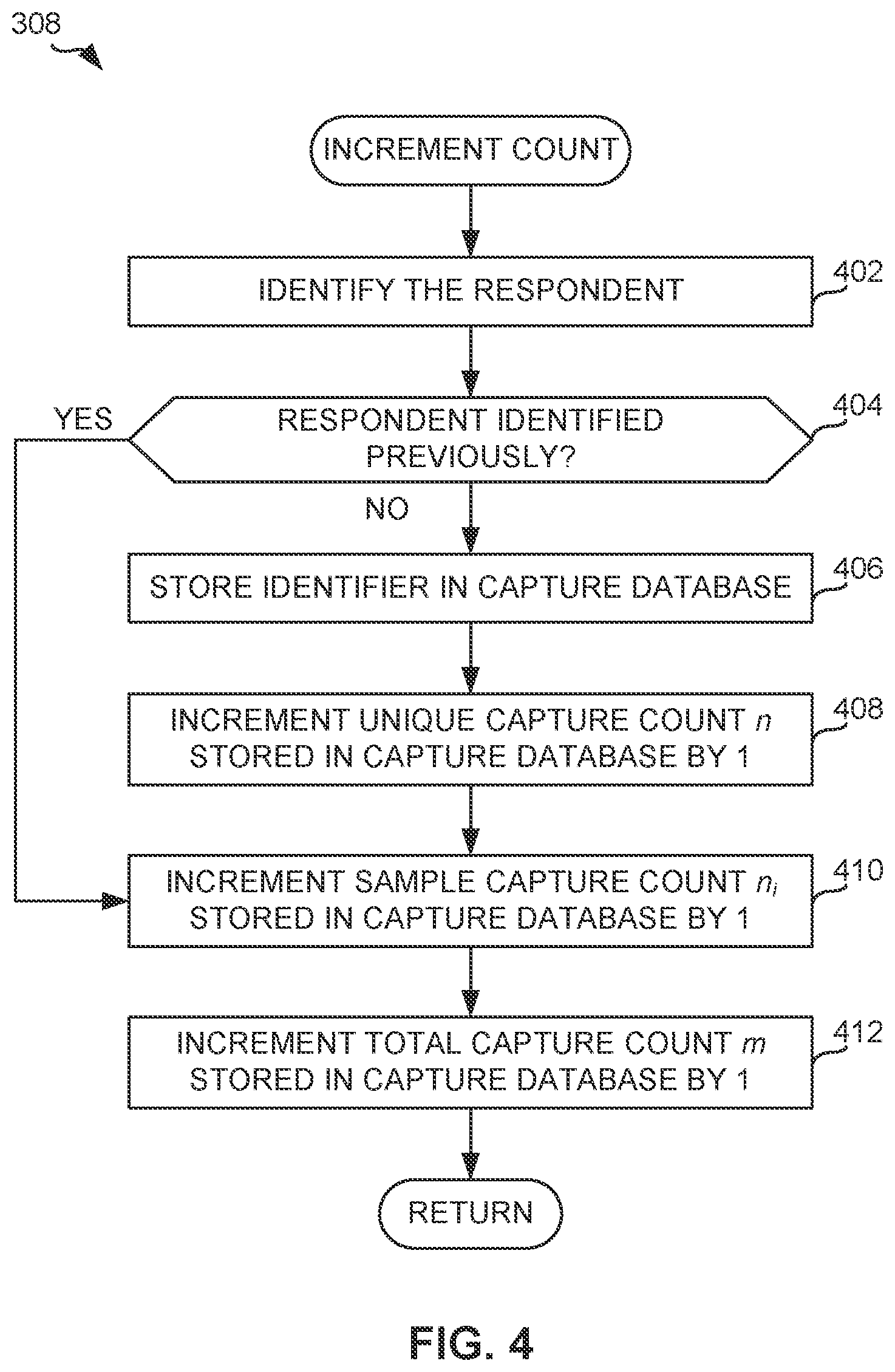 Patent US12361439 Figure 4 – Methods, systems, articles of manufacture, and apparatus to estimate audience population