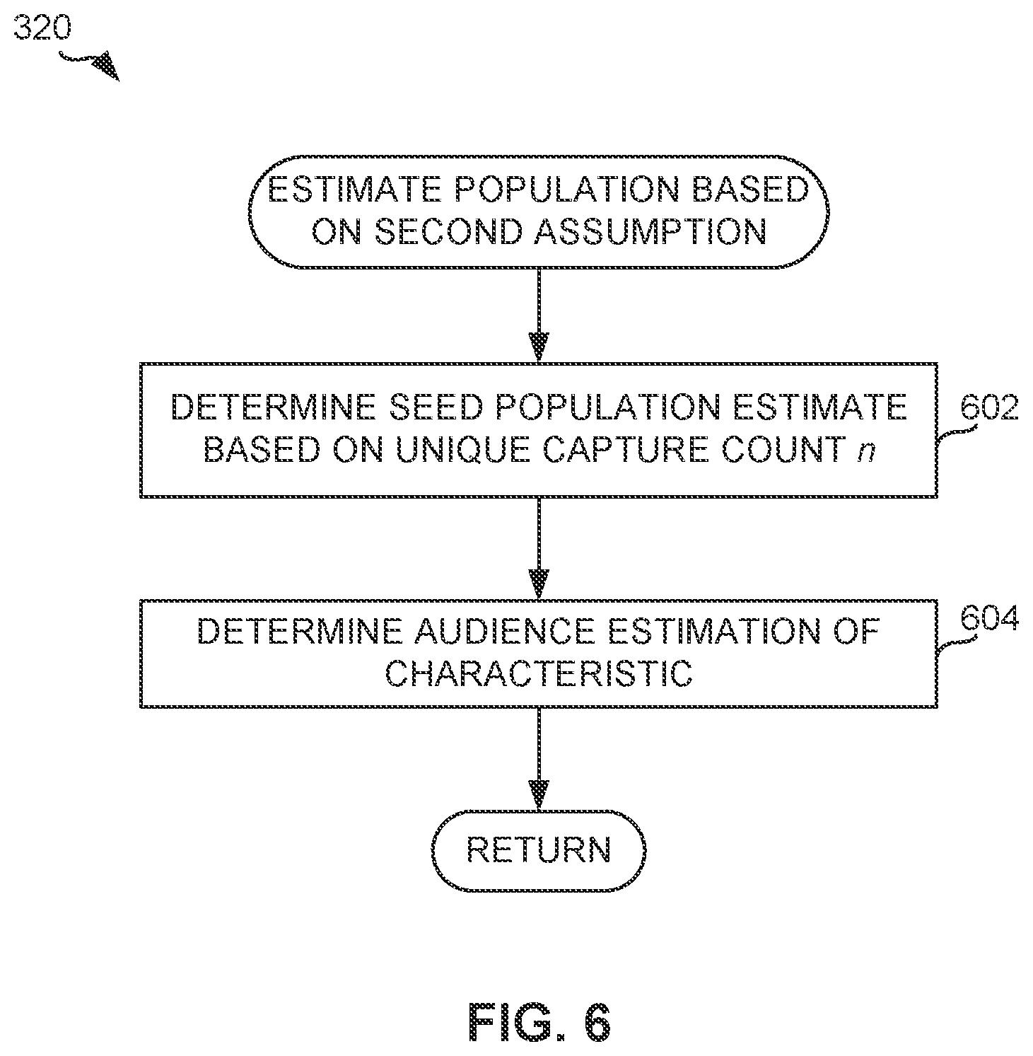 Patent US12361439 Figure 6 – Methods, systems, articles of manufacture, and apparatus to estimate audience population