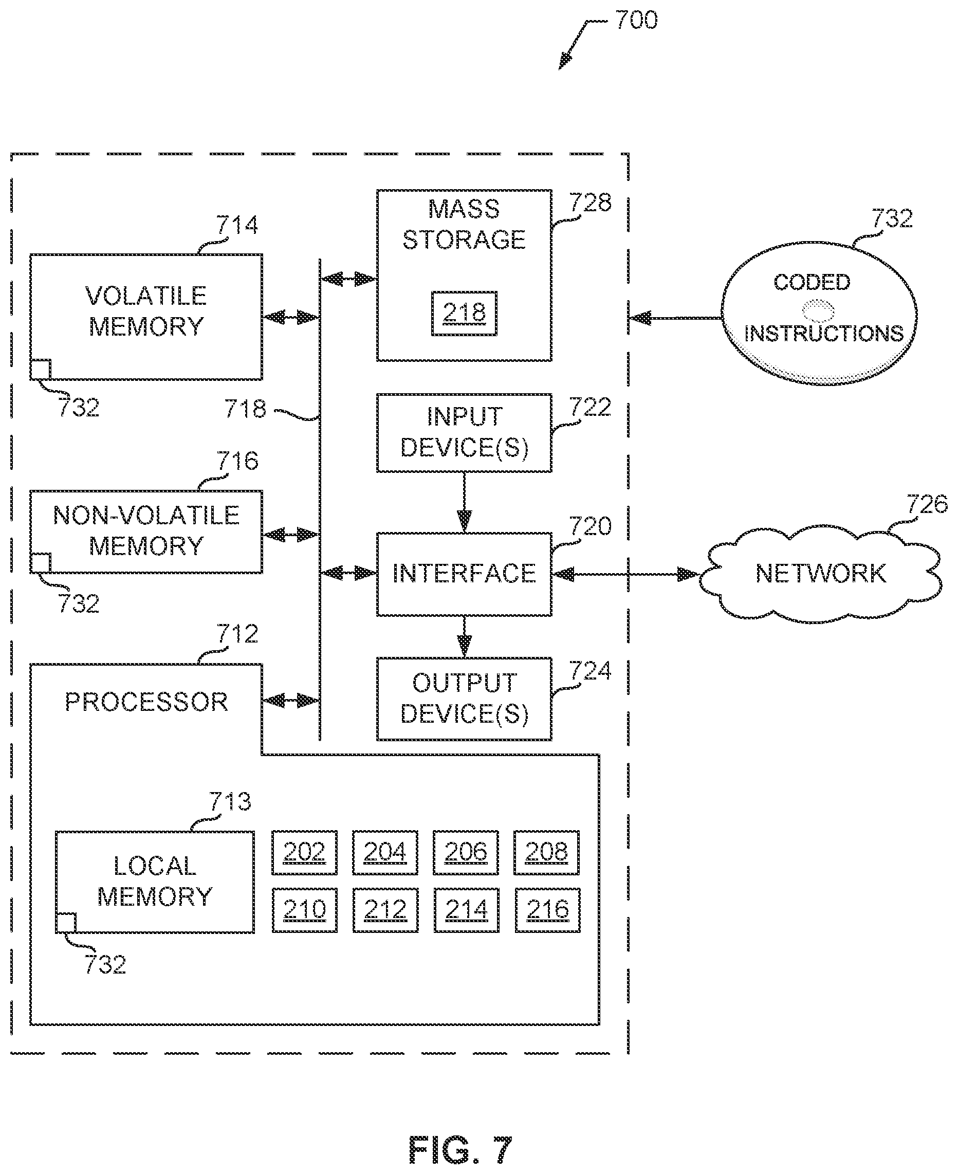 Patent US12361439 Figure 7 – Methods, systems, articles of manufacture, and apparatus to estimate audience population