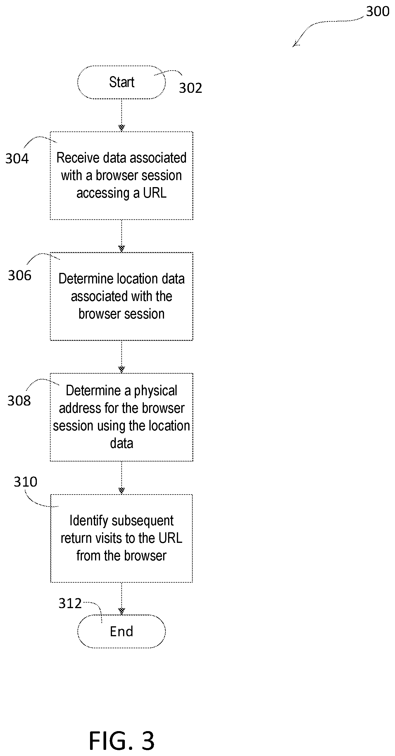 Patent US12361440 Figure 3 – Location determination using anonymous browser data