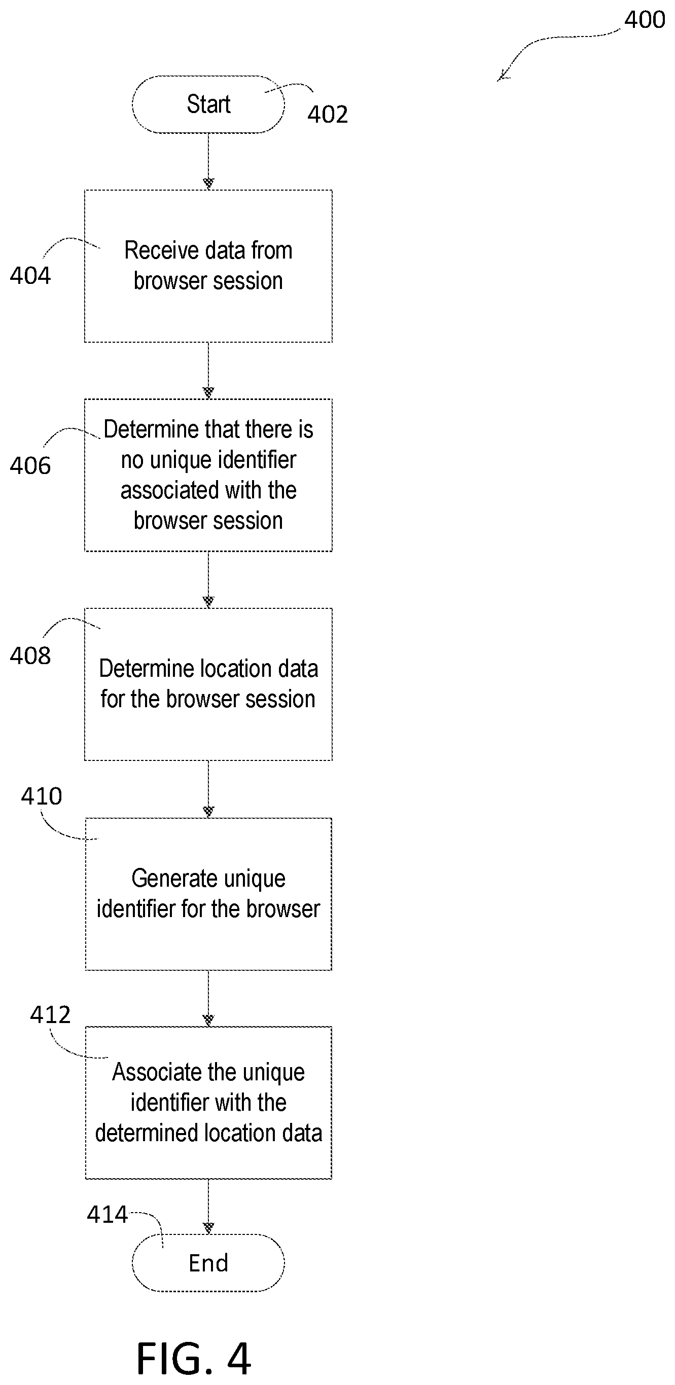 Patent US12361440 Figure 4 – Location determination using anonymous browser data