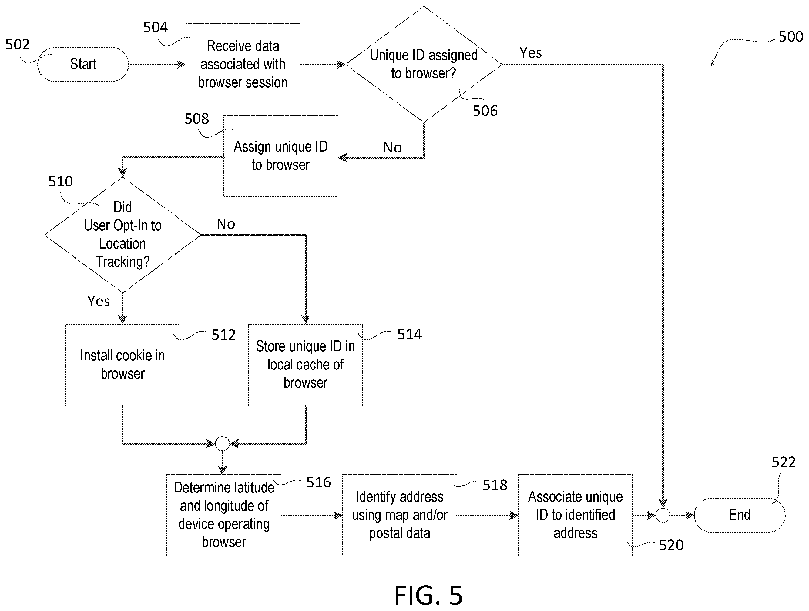 Patent US12361440 Figure 5 – Location determination using anonymous browser data