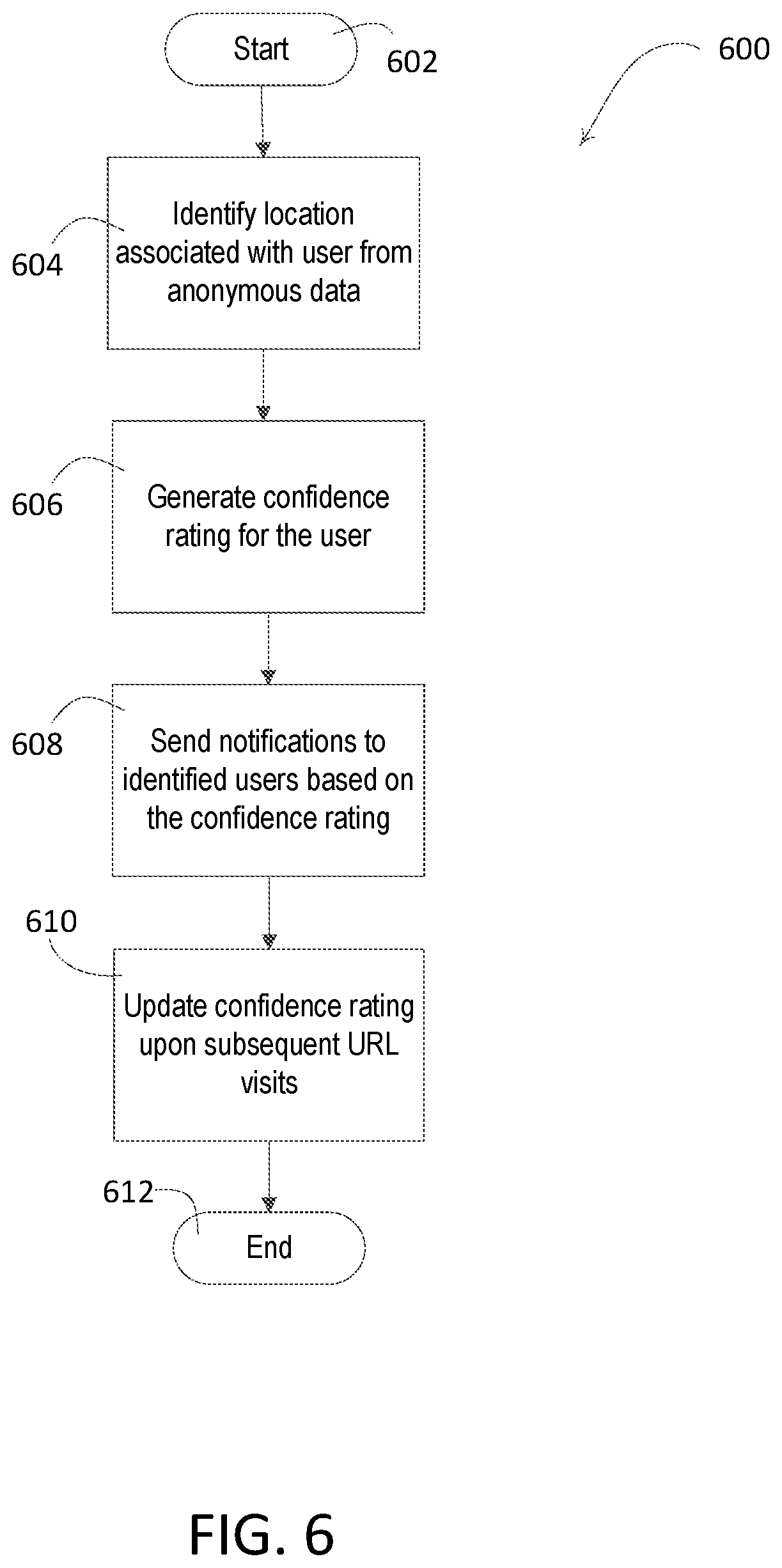 Patent US12361440 Figure 6 – Location determination using anonymous browser data