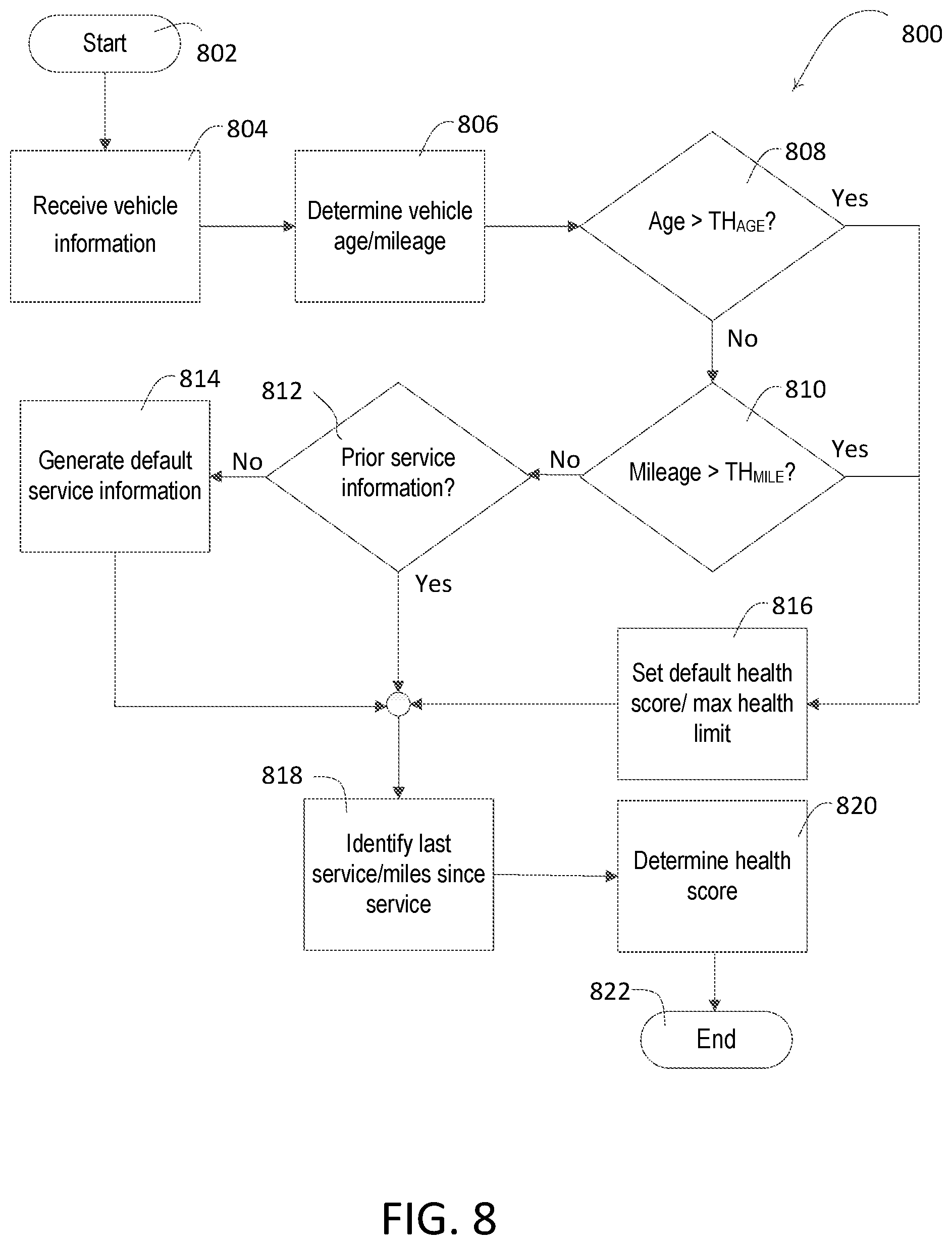 Patent US12361440 Figure 8 – Location determination using anonymous browser data