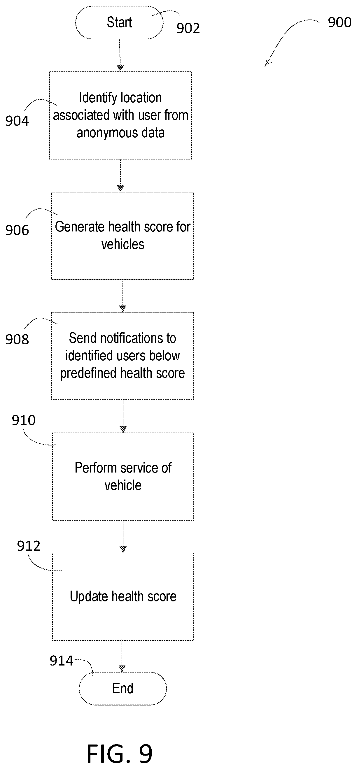 Patent US12361440 Figure 9 – Location determination using anonymous browser data