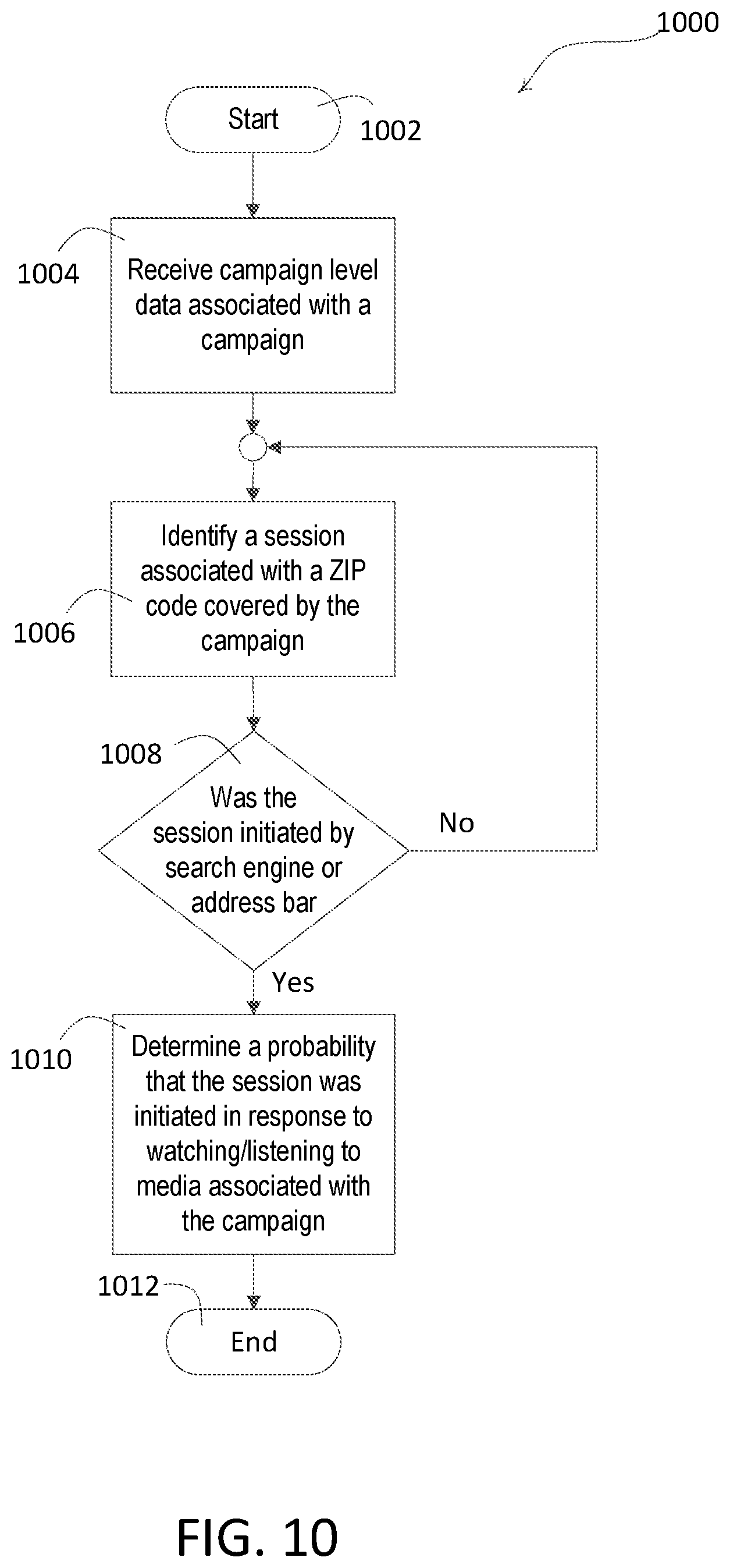 Patent US12361440 Figure 10 – Location determination using anonymous browser data