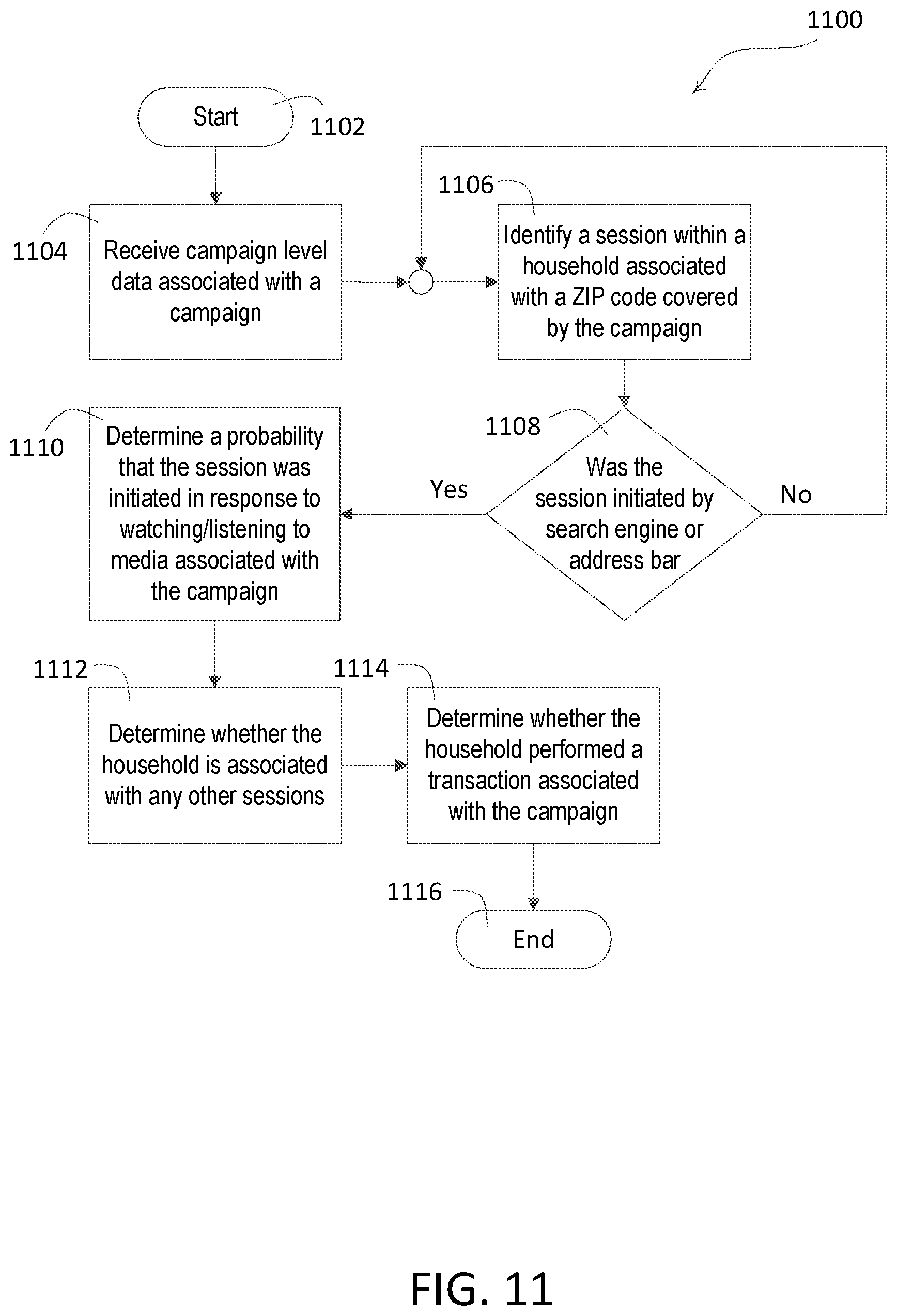 Patent US12361440 Figure 11 – Location determination using anonymous browser data