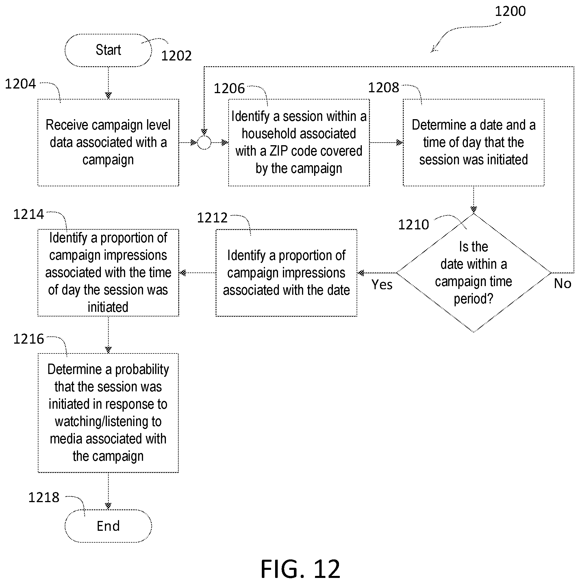 Patent US12361440 Figure 12 – Location determination using anonymous browser data