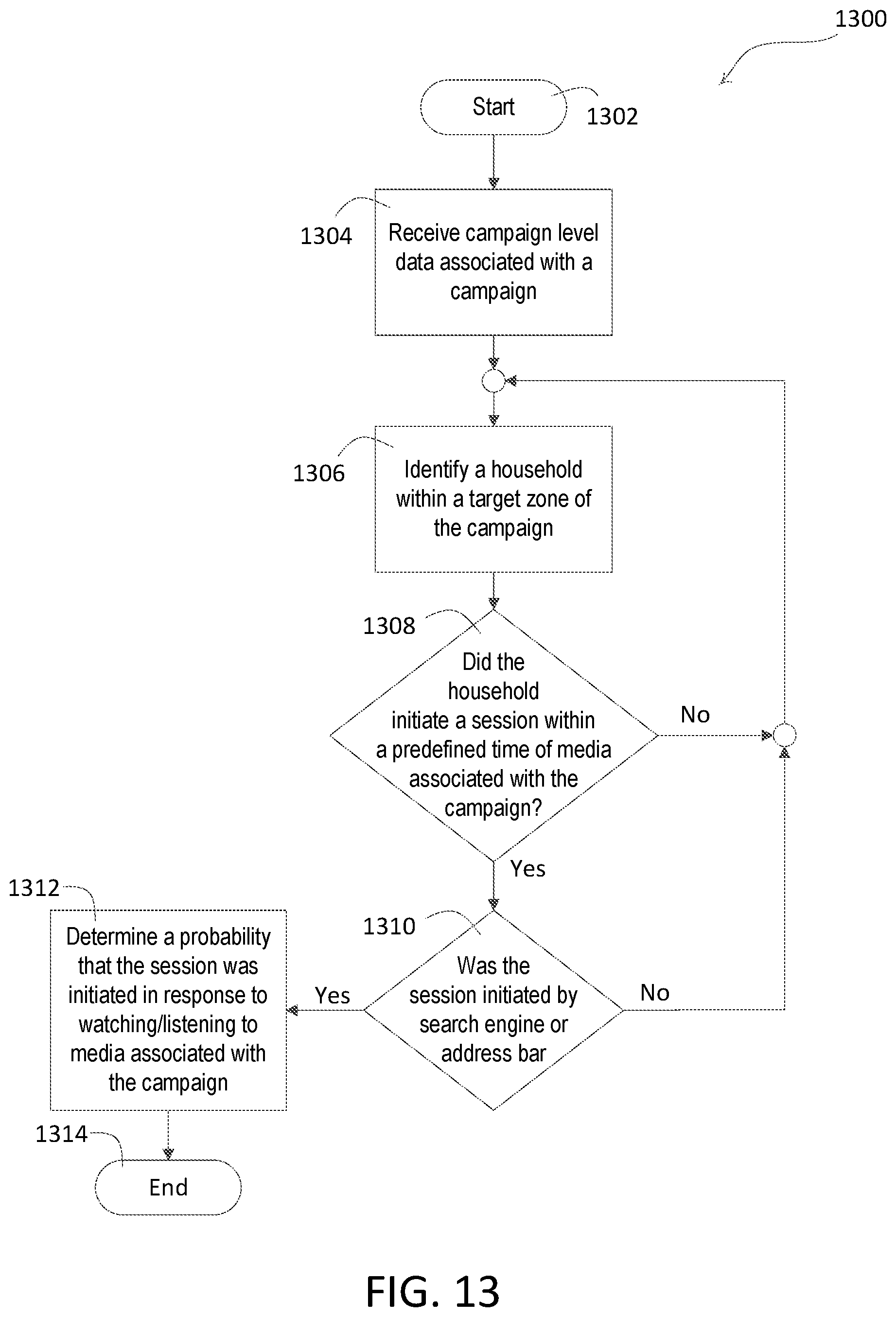 Patent US12361440 Figure 13 – Location determination using anonymous browser data