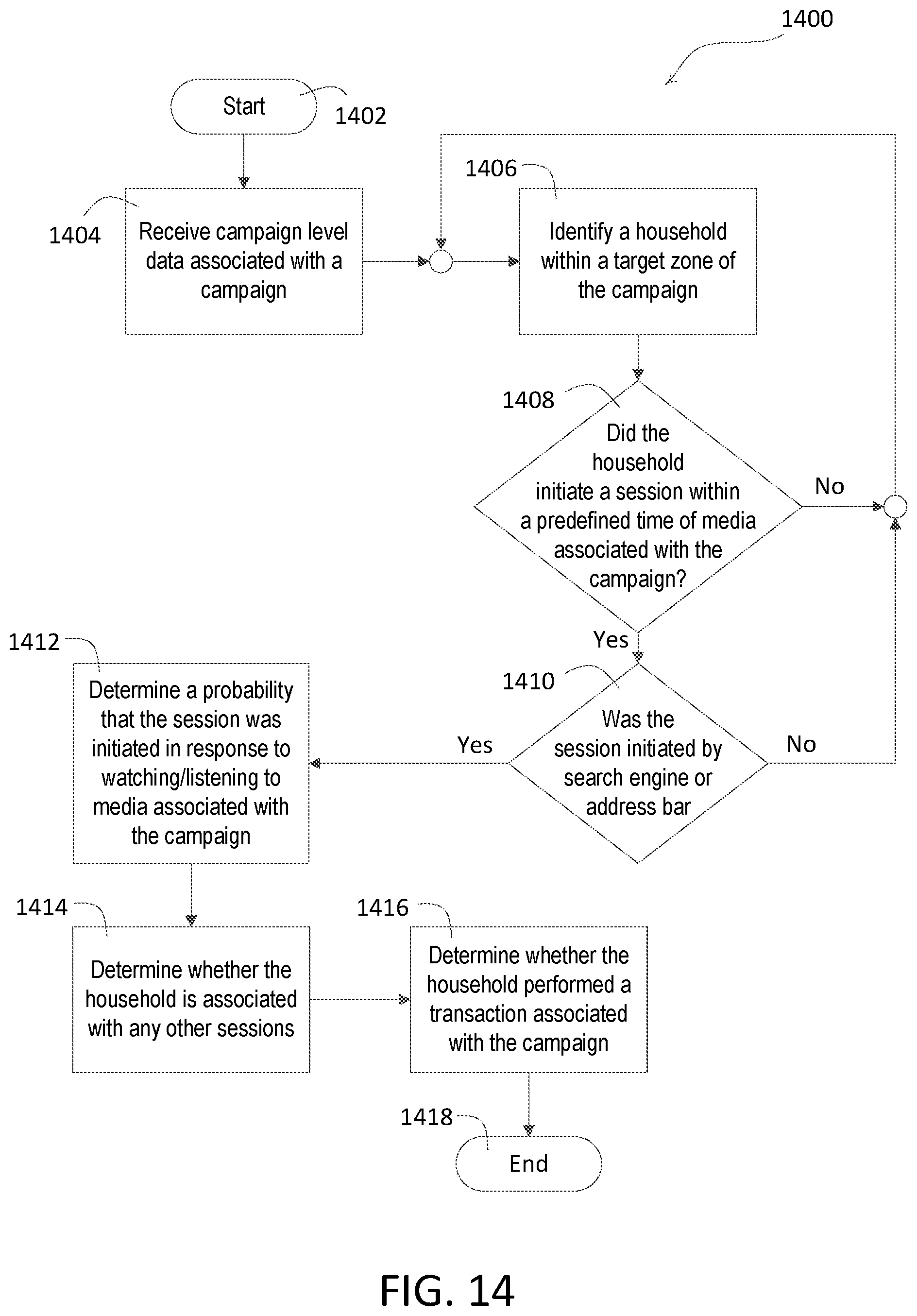 Patent US12361440 Figure 14 – Location determination using anonymous browser data