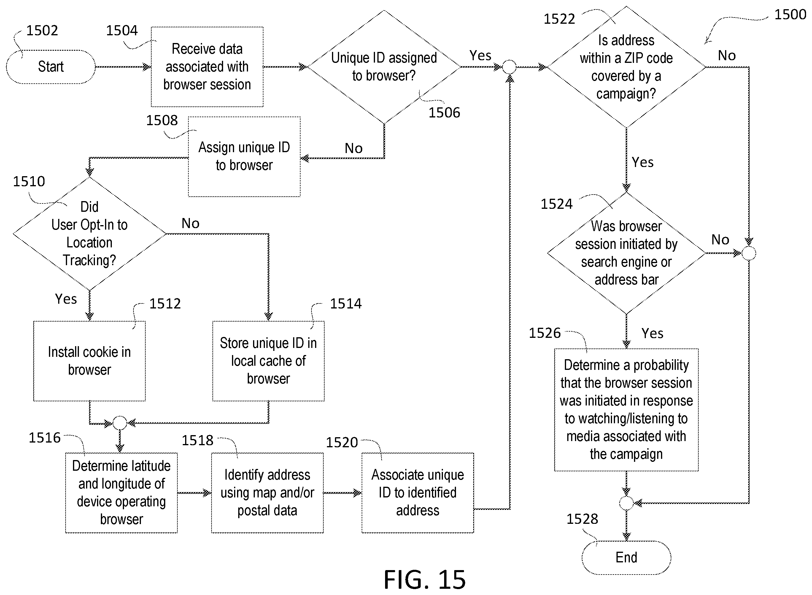 Patent US12361440 Figure 15 – Location determination using anonymous browser data