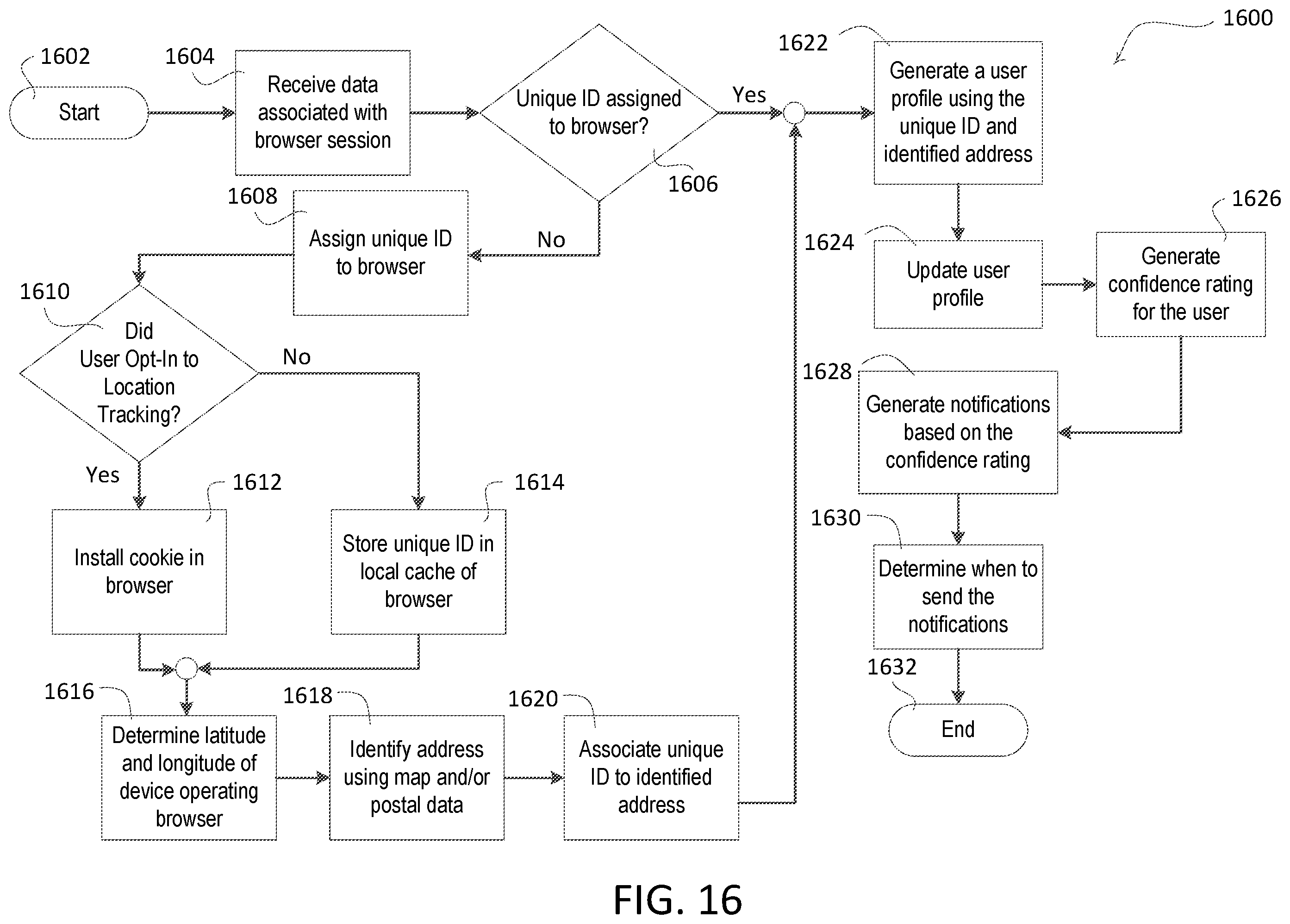Patent US12361440 Figure 16 – Location determination using anonymous browser data