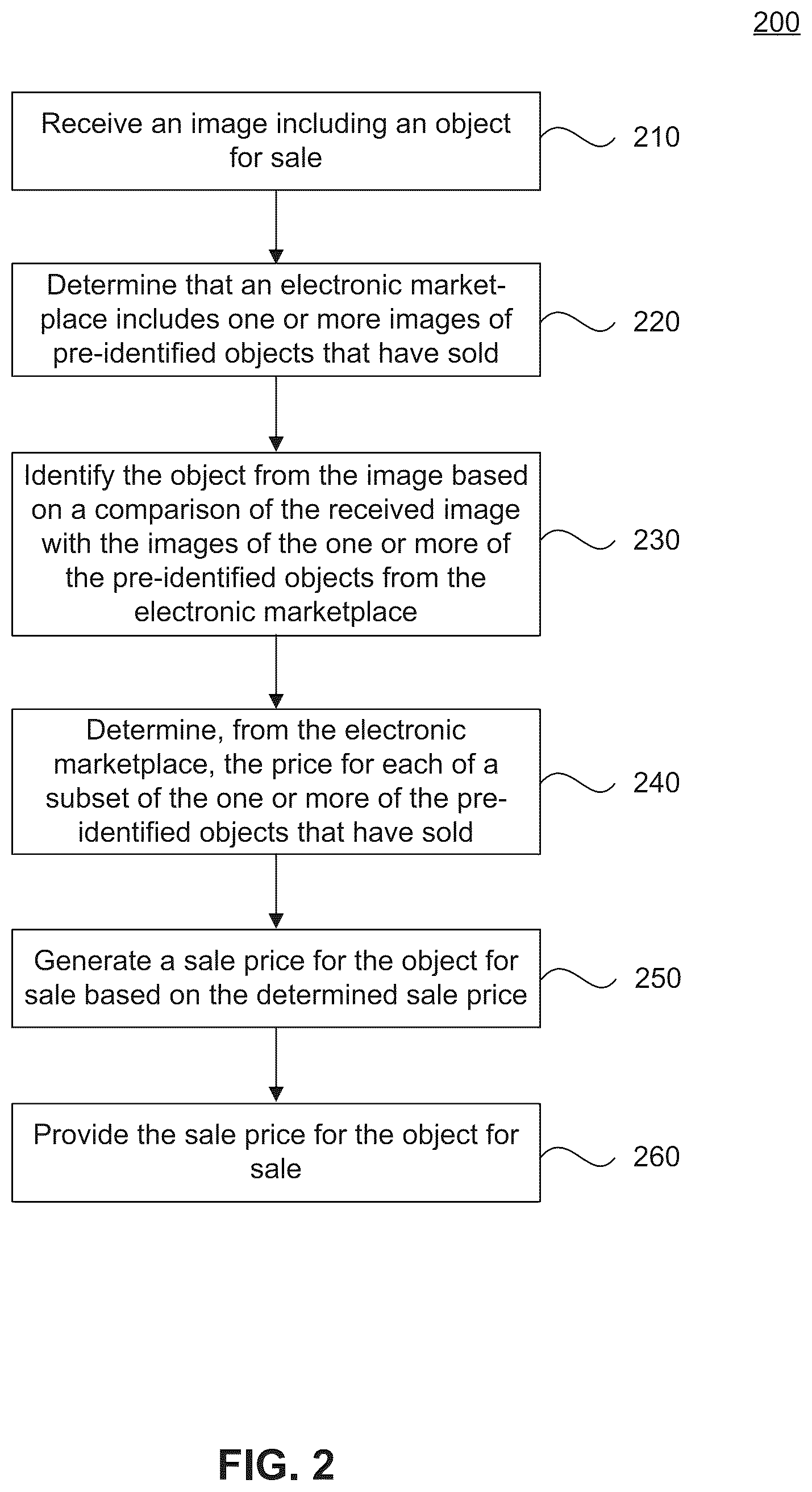 Patent US12361441 Figure 2 – Inventory ingestion, image processing, and market descriptor pricing system