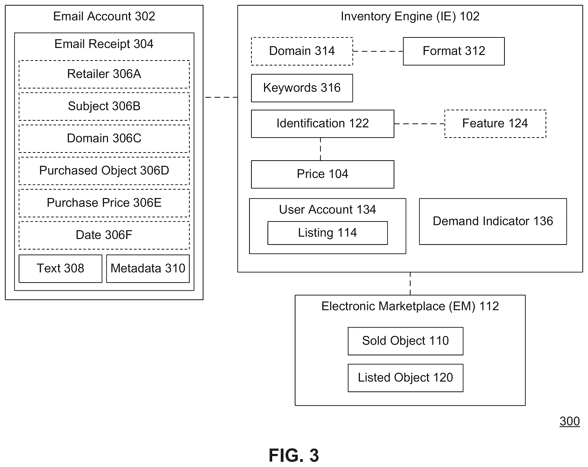 Patent US12361441 Figure 3 – Inventory ingestion, image processing, and market descriptor pricing system