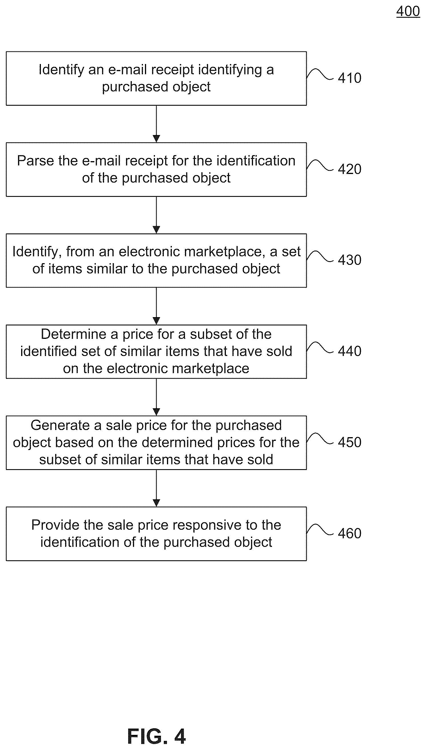 Patent US12361441 Figure 4 – Inventory ingestion, image processing, and market descriptor pricing system
