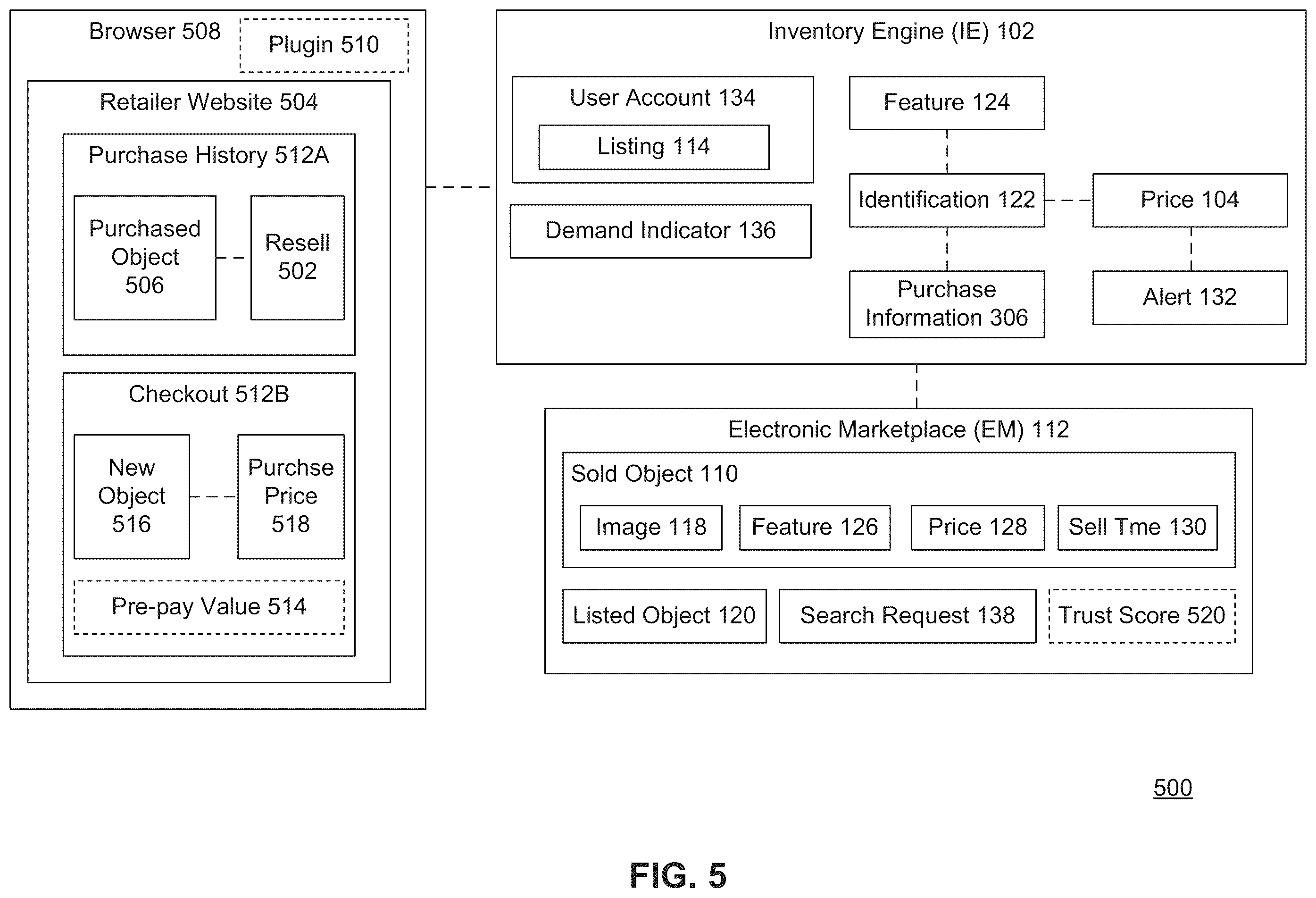 Patent US12361441 Figure 5 – Inventory ingestion, image processing, and market descriptor pricing system