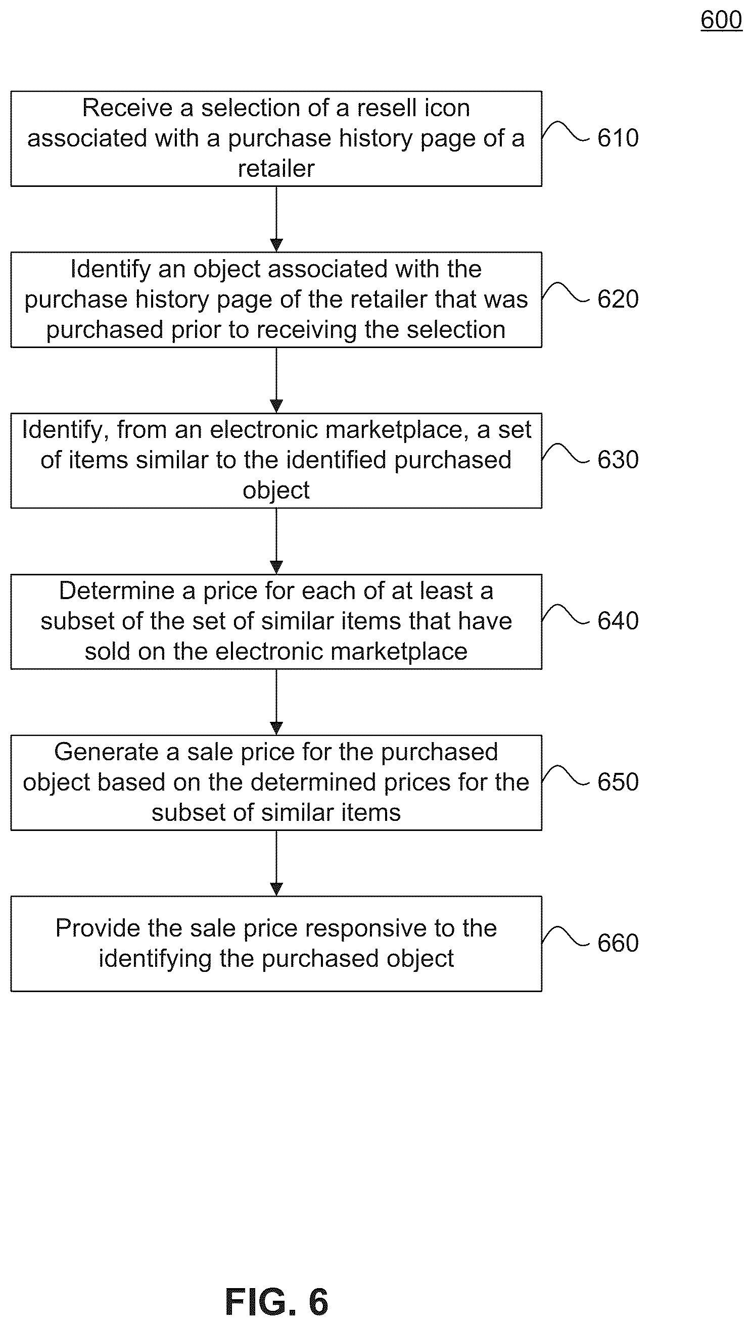 Patent US12361441 Figure 6 – Inventory ingestion, image processing, and market descriptor pricing system