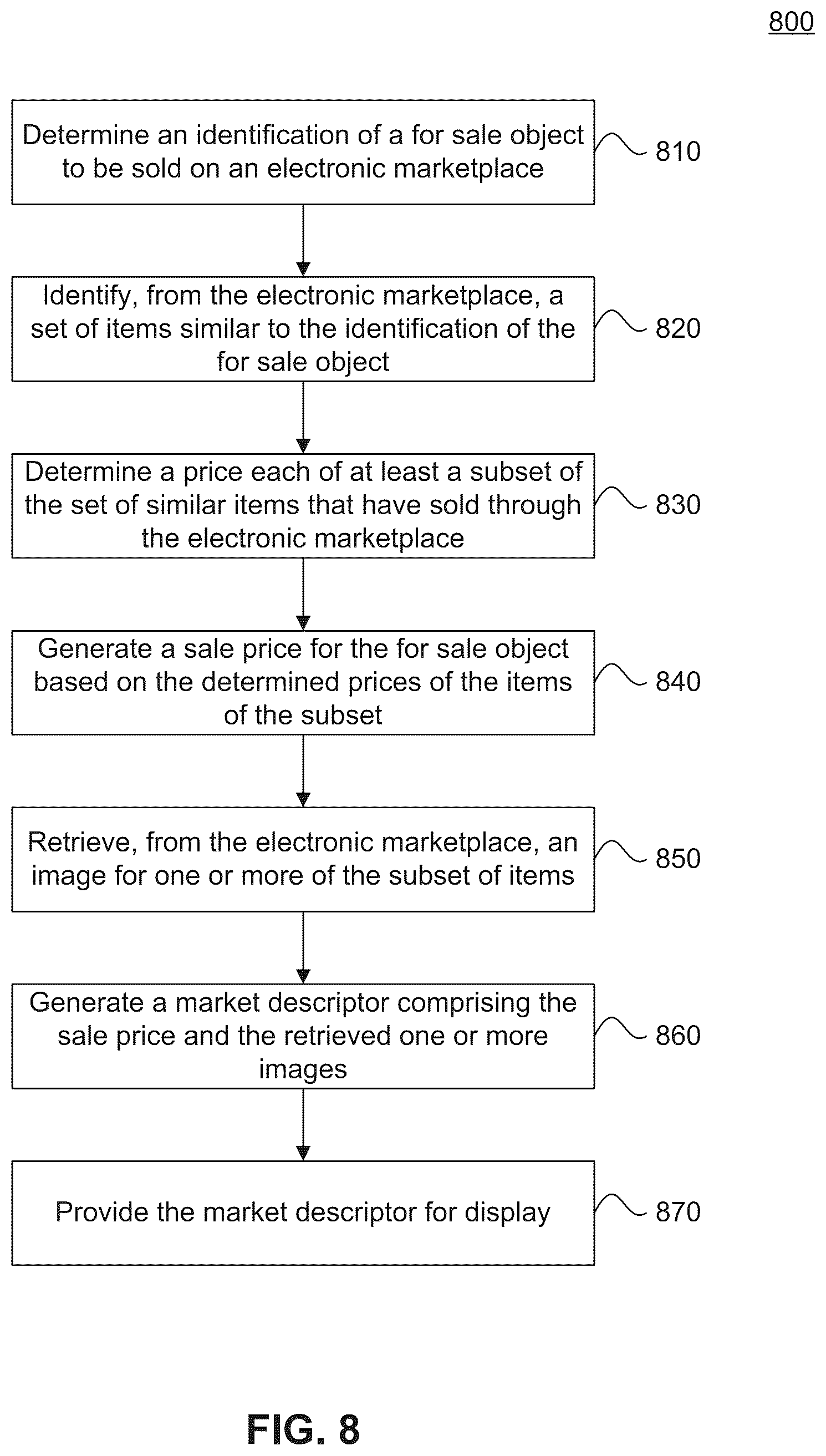 Patent US12361441 Figure 8 – Inventory ingestion, image processing, and market descriptor pricing system