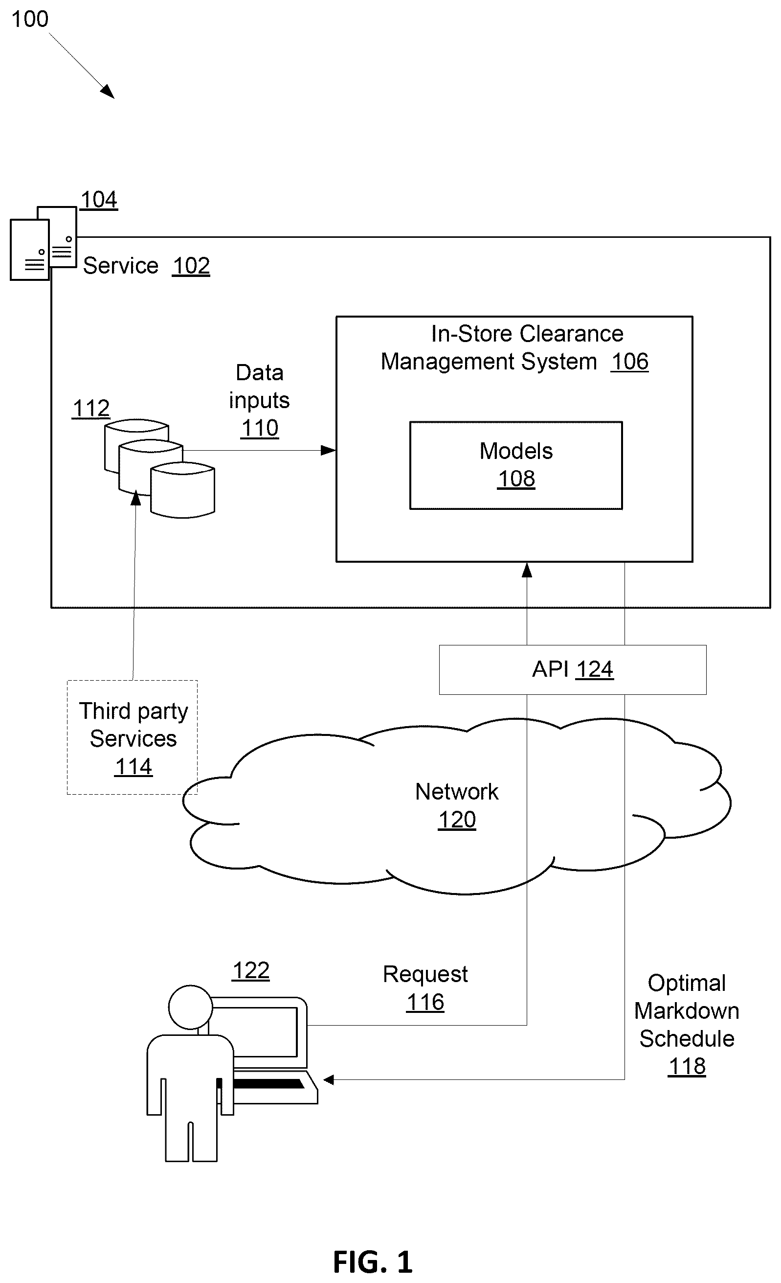 Patent US12361442 — Method and system for managing clearance markdown — Figure 1