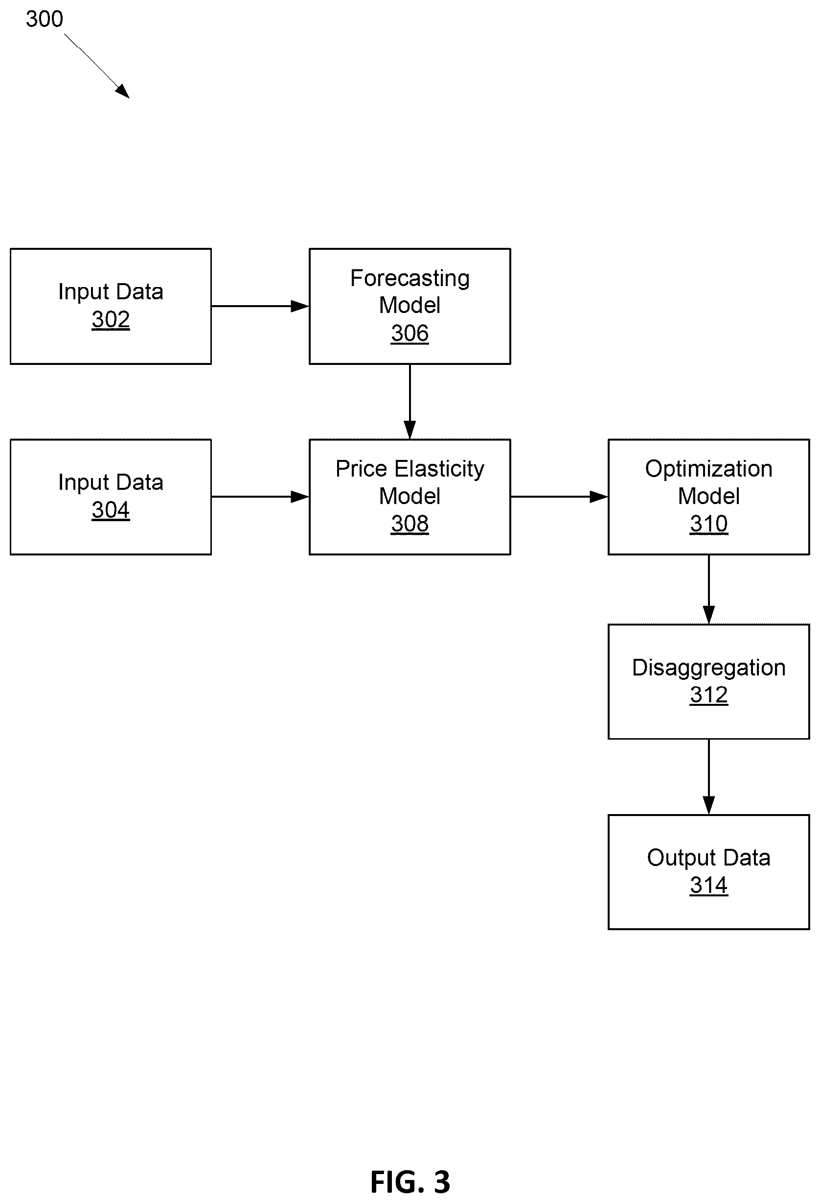 Patent US12361442 Figure 3 – Method and system for managing clearance markdown
