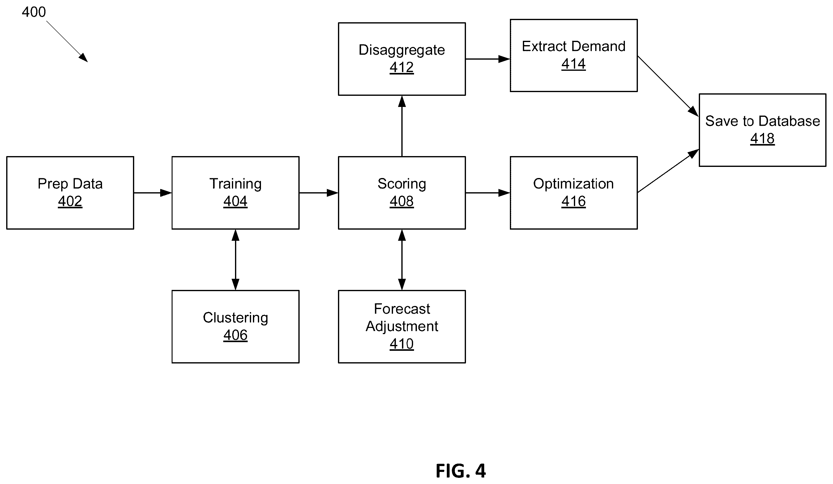 Patent US12361442 Figure 4 – Method and system for managing clearance markdown