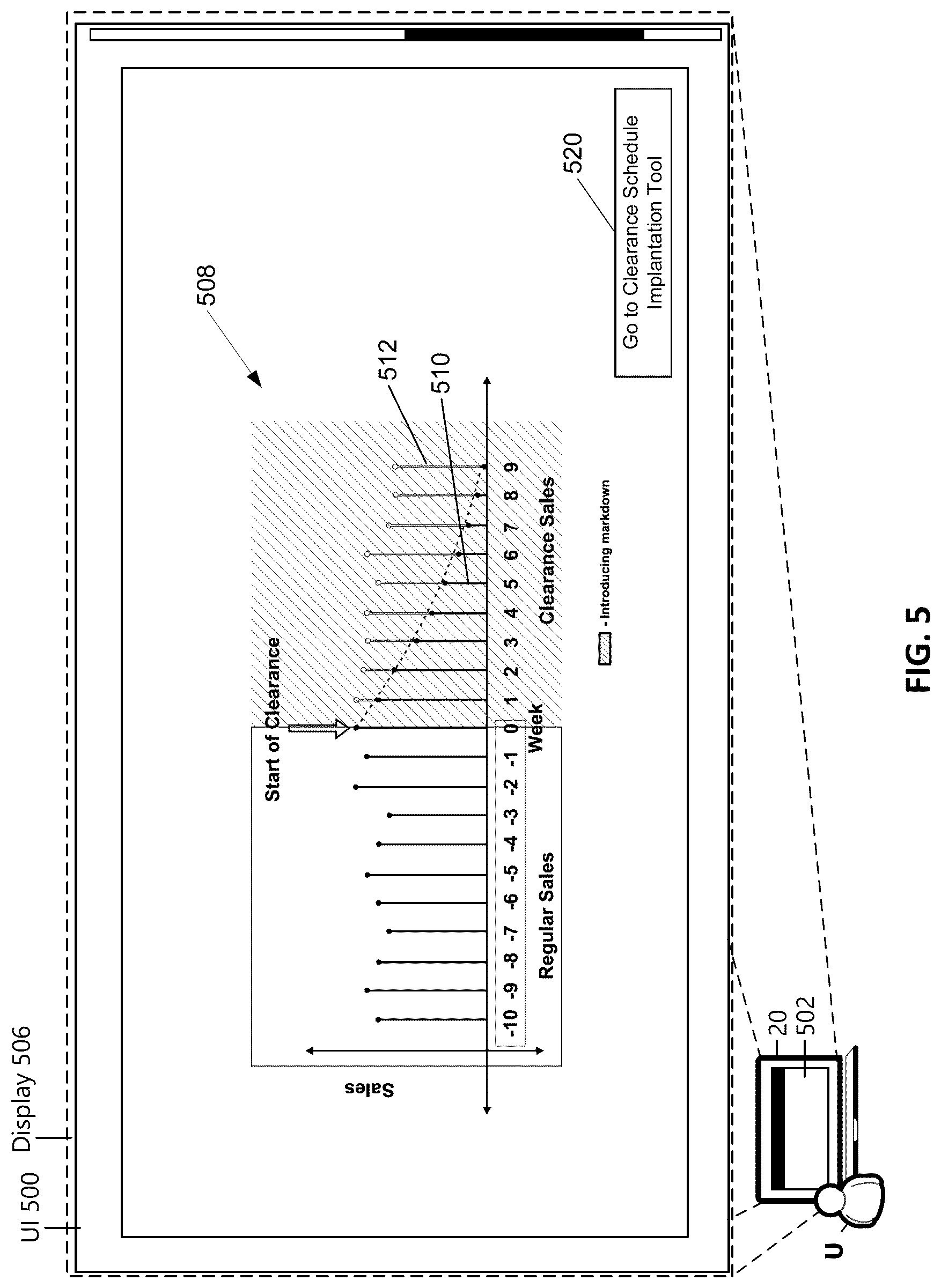 Patent US12361442 Figure 5 – Method and system for managing clearance markdown