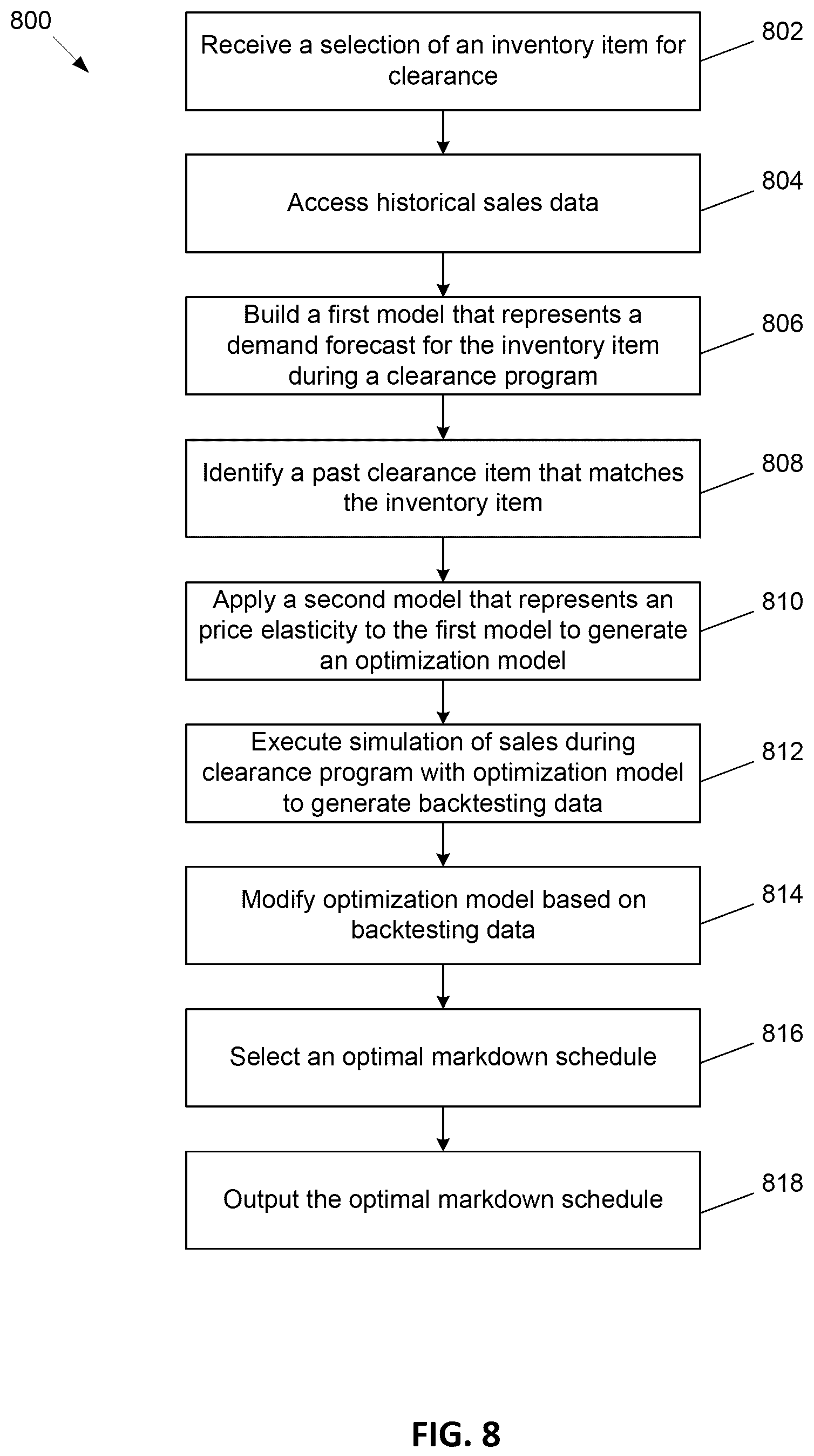 Patent US12361442 Figure 8 – Method and system for managing clearance markdown