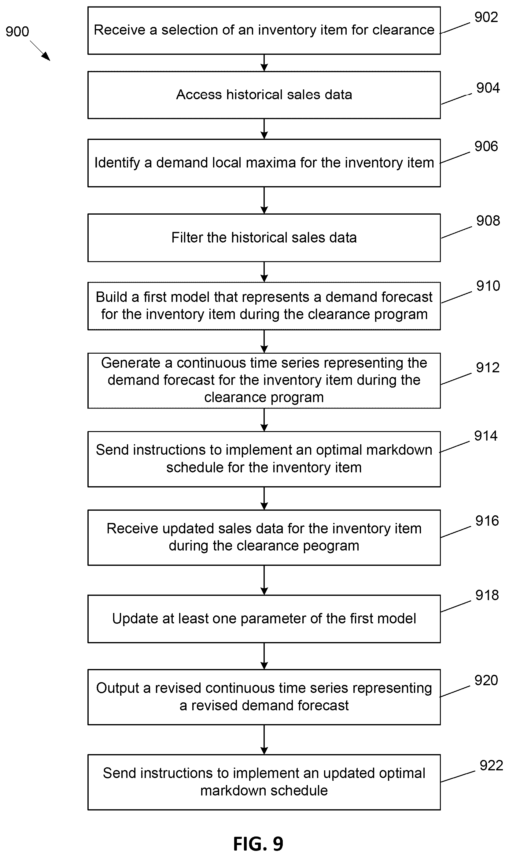 Patent US12361442 Figure 9 – Method and system for managing clearance markdown