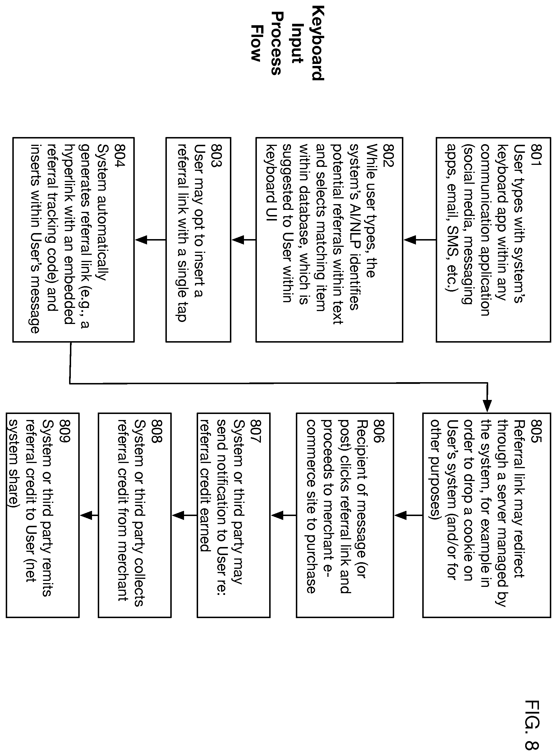 Patent US12361443 Figure 9 – System that activates monetization and applies a payment method
