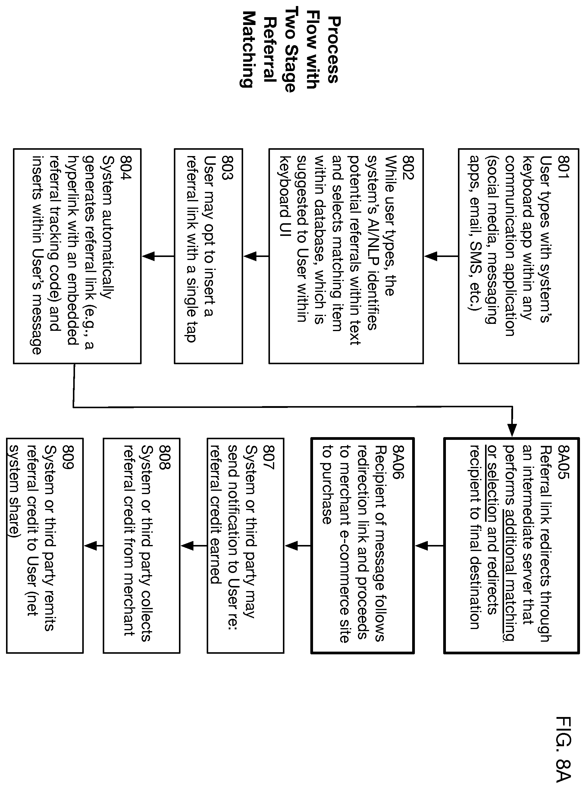 Patent US12361443 Figure 10 – System that activates monetization and applies a payment method