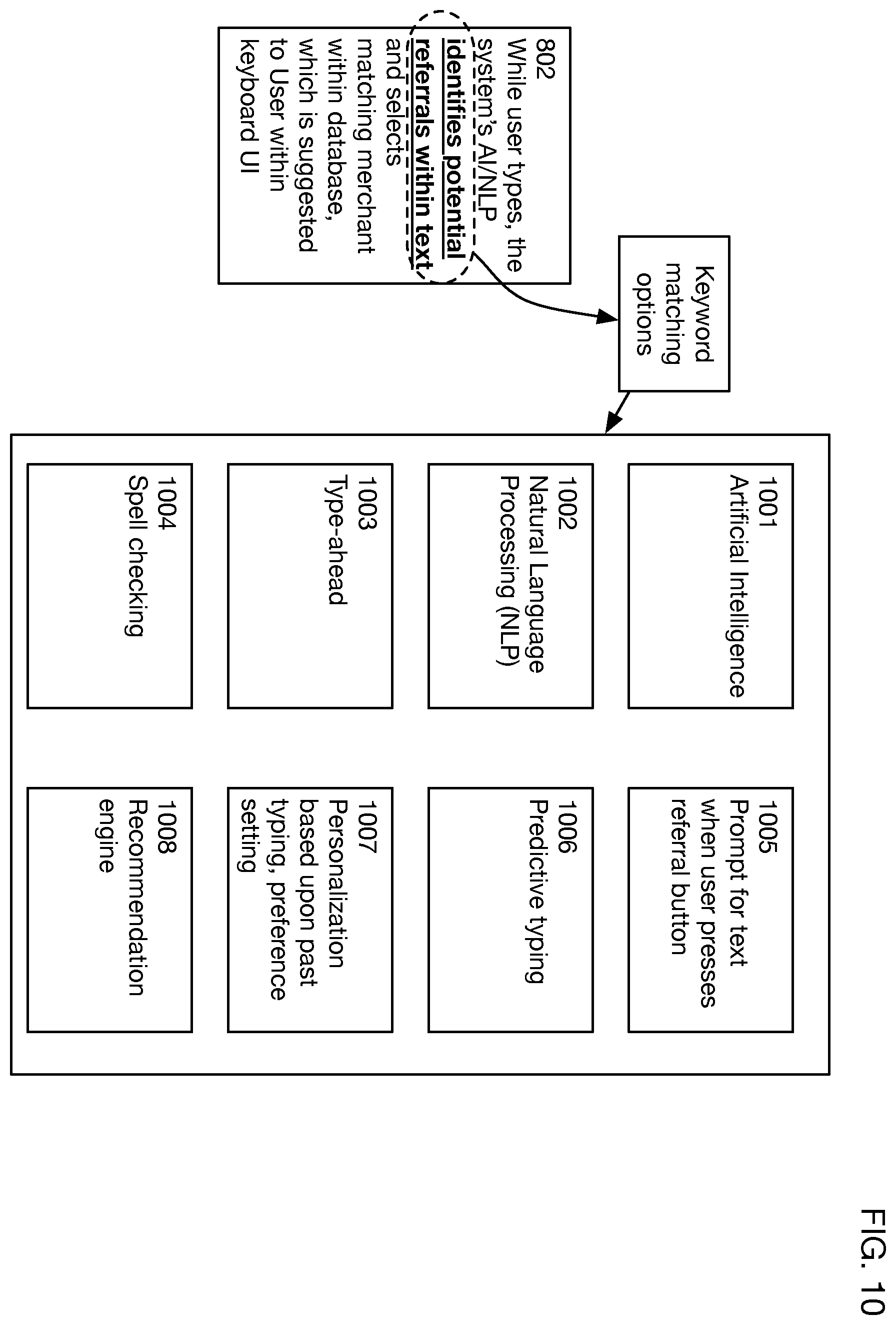 Patent US12361443 Figure 12 – System that activates monetization and applies a payment method
