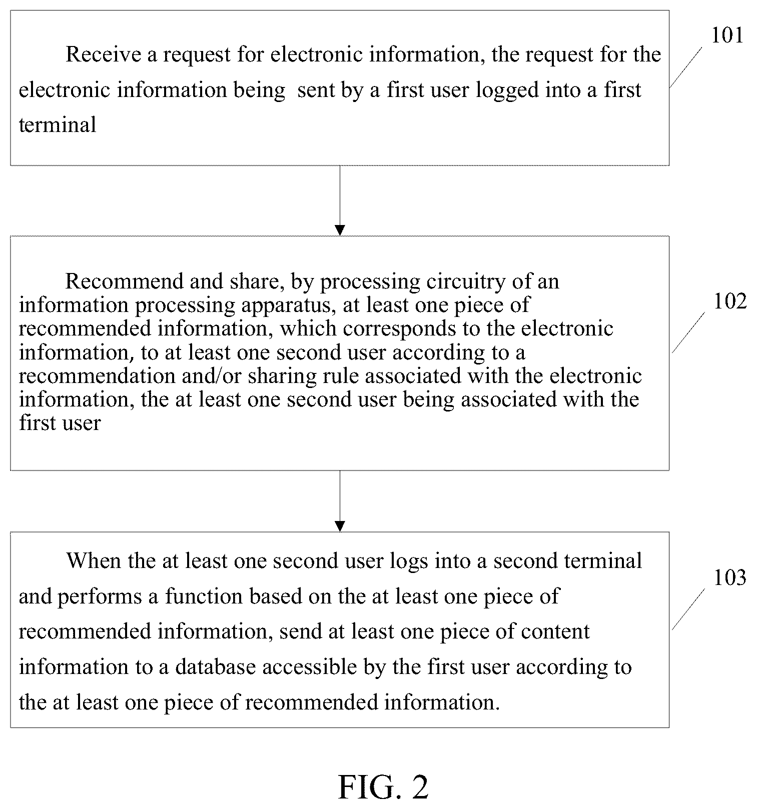 Patent US12361444 Figure 2 – Information processing method, server, first terminal, and computer storage medium