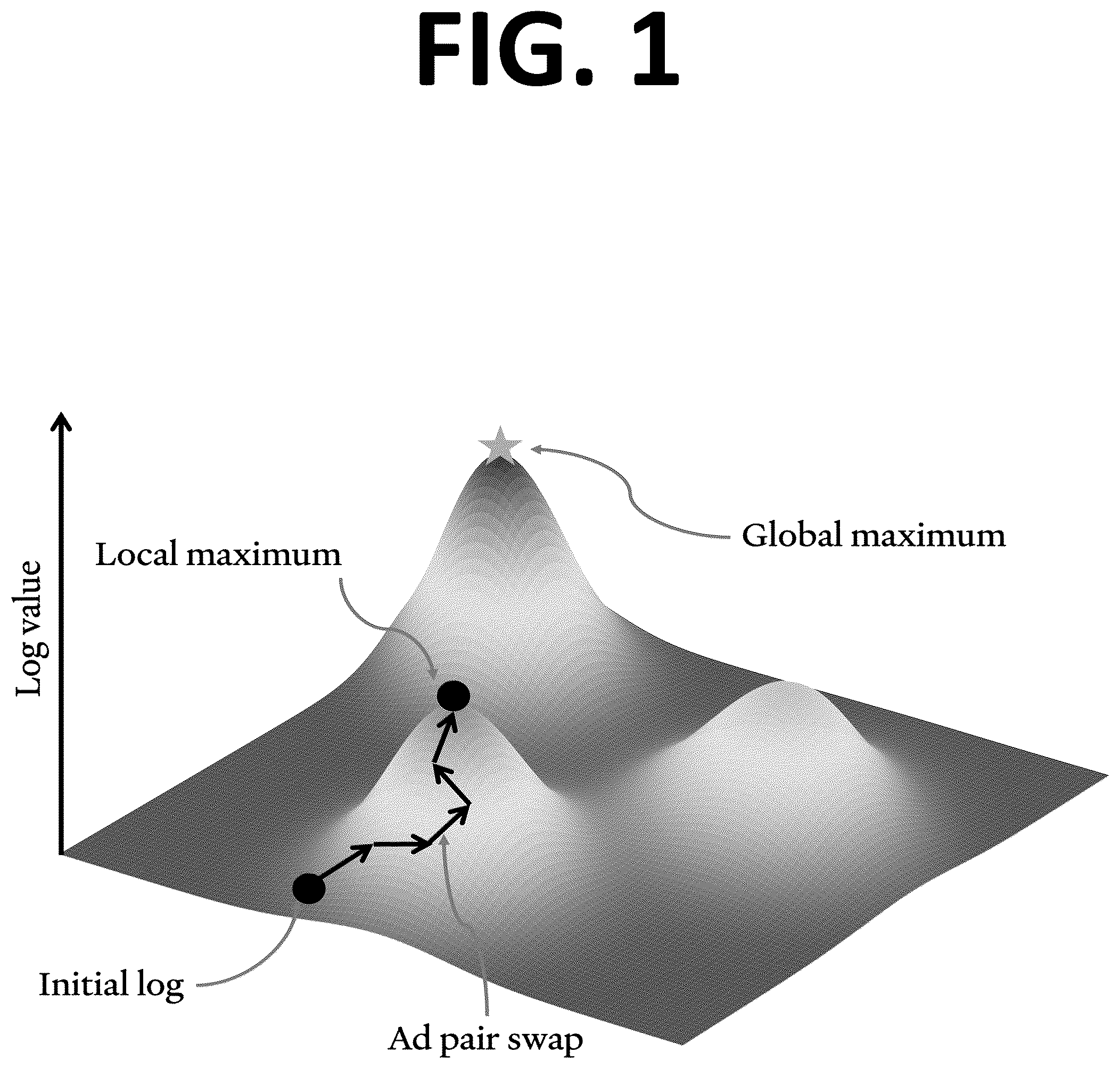 Patent US12361445 Figure 1 – Systems and methods of log optimization for television advertisements