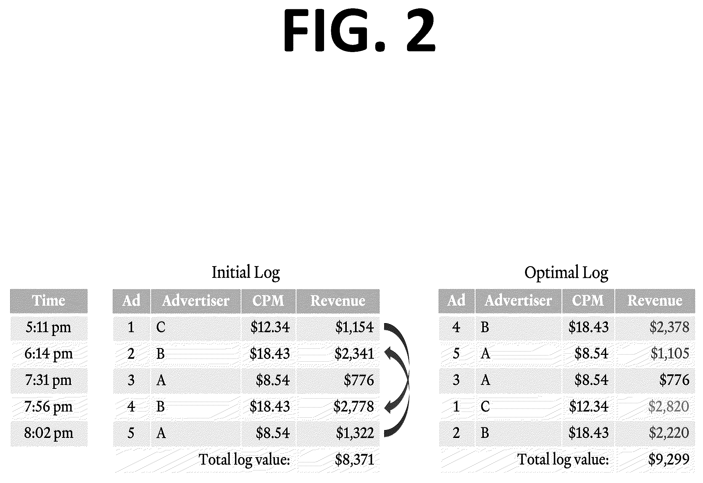 Patent US12361445 Figure 2 – Systems and methods of log optimization for television advertisements