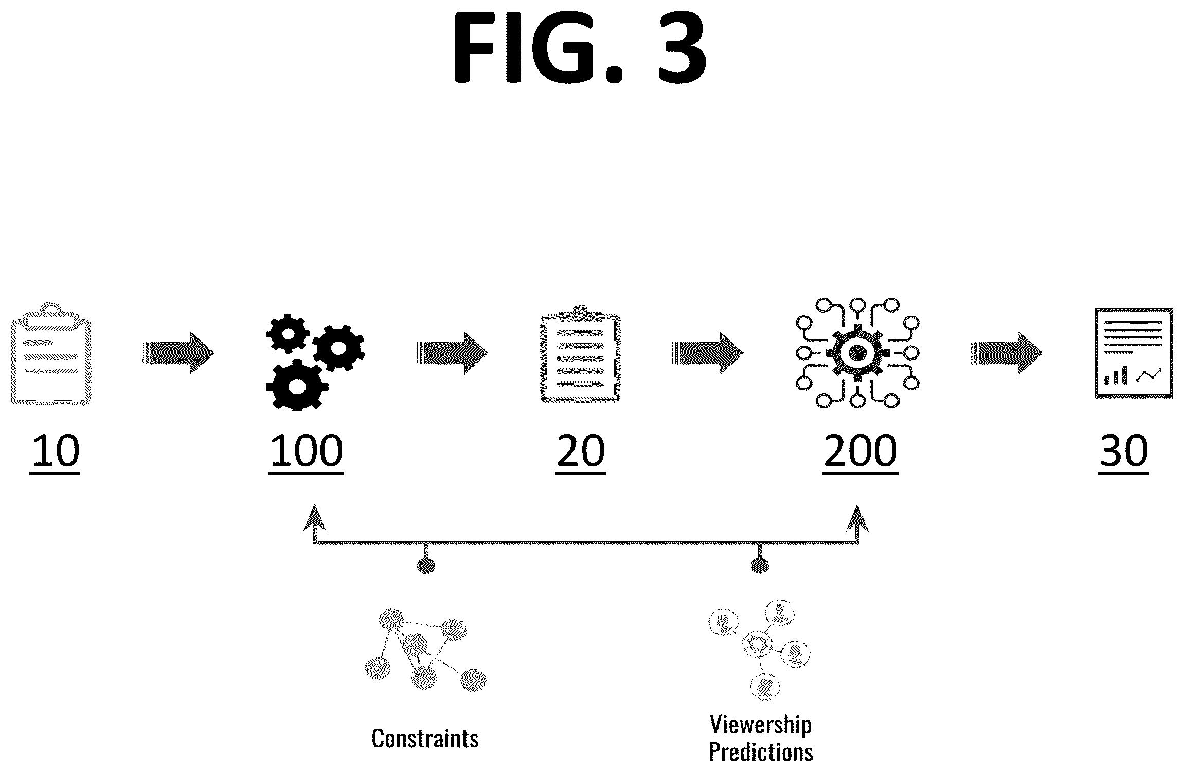 Patent US12361445 Figure 3 – Systems and methods of log optimization for television advertisements