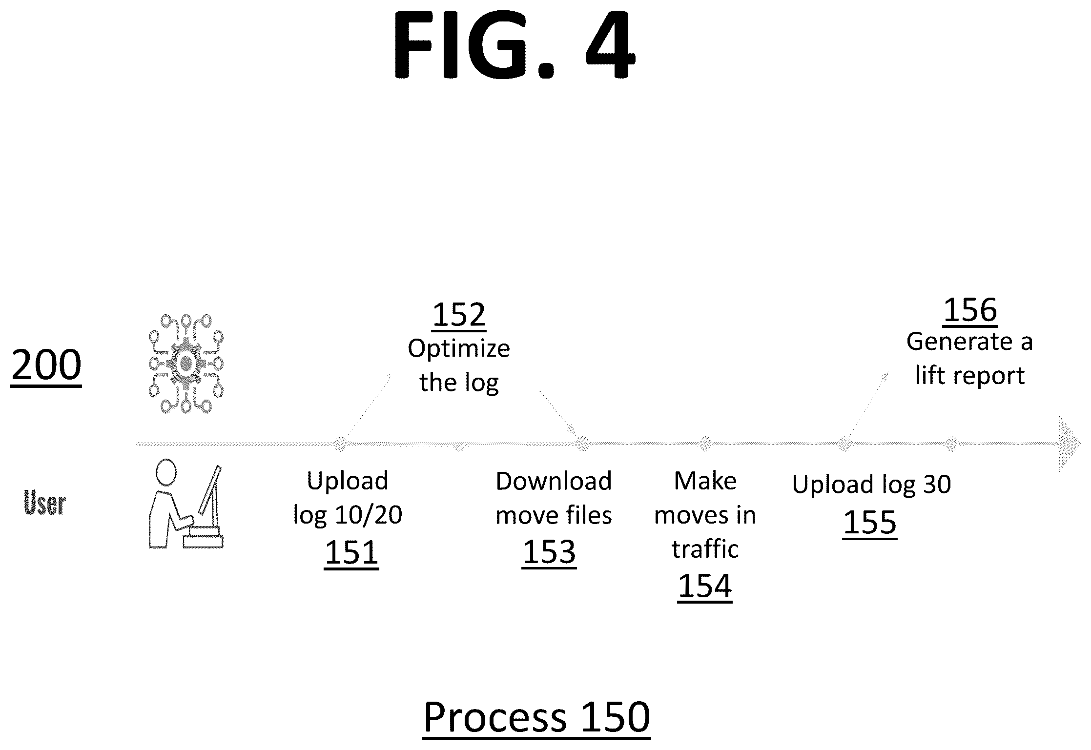 Patent US12361445 Figure 4 – Systems and methods of log optimization for television advertisements