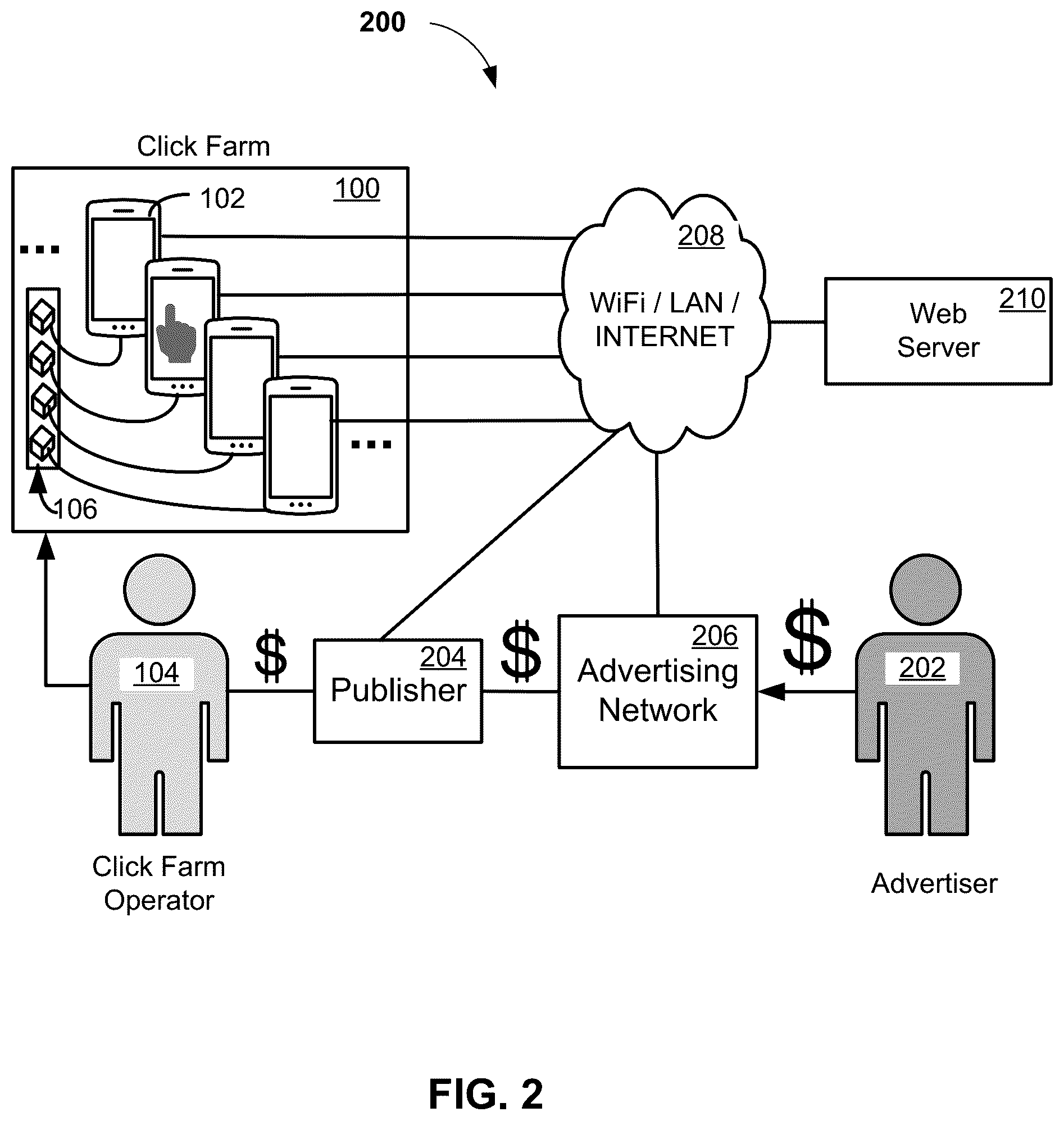 Patent US12361447 Figure 2 – Systems and methods for detecting and mitigating click farm fraud