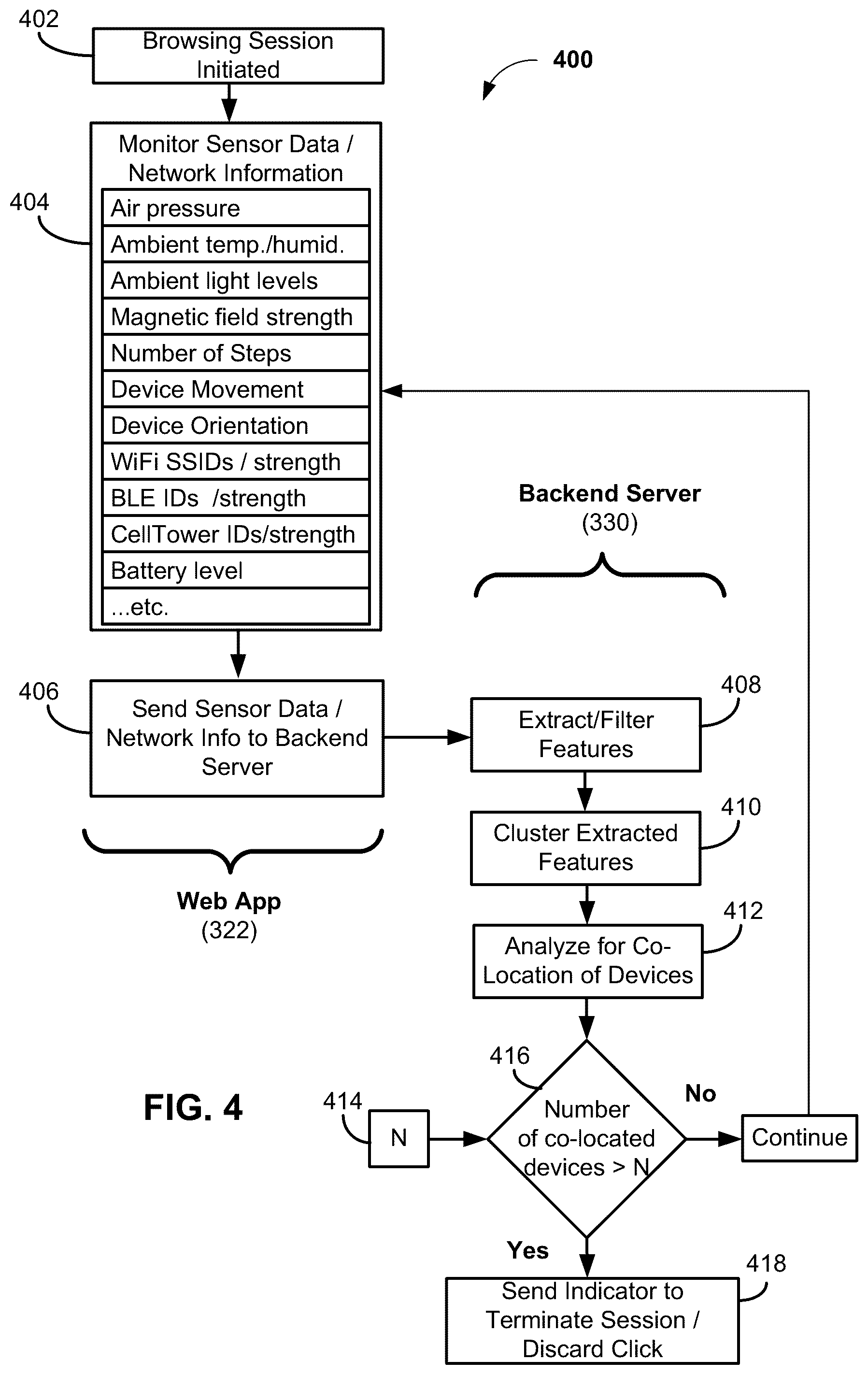 Patent US12361447 Figure 4 – Systems and methods for detecting and mitigating click farm fraud