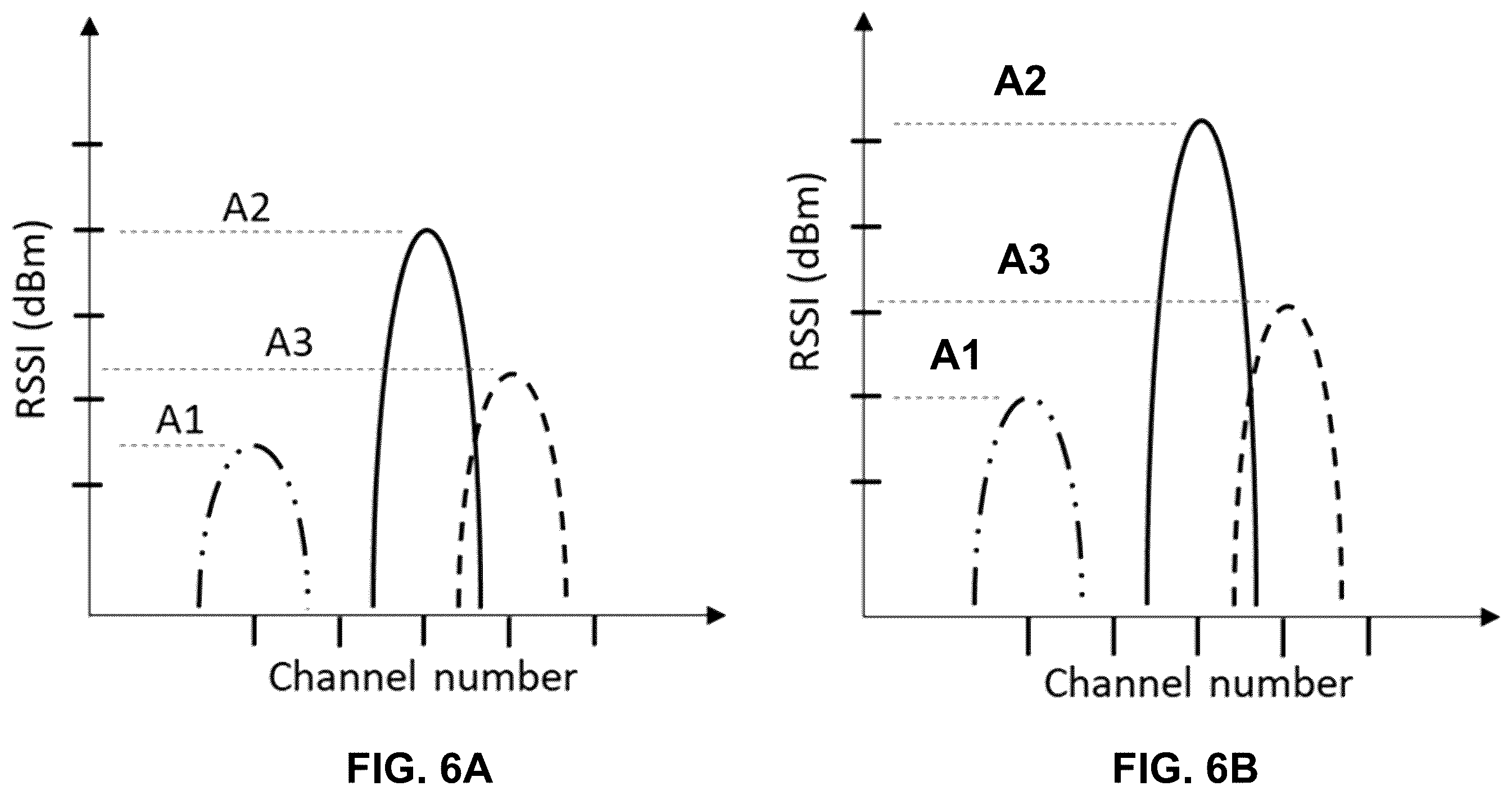 Patent US12361447 Figure 6 – Systems and methods for detecting and mitigating click farm fraud