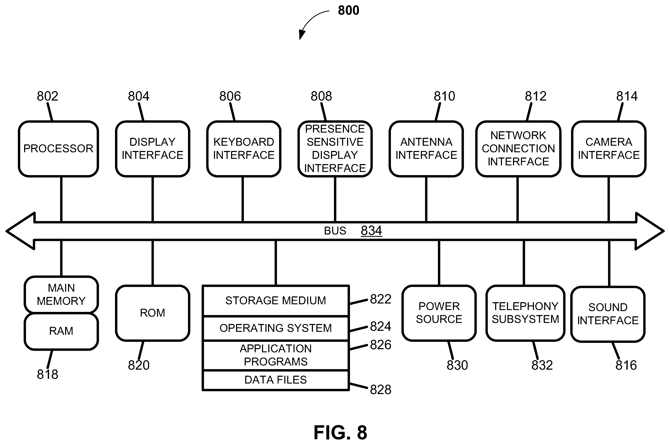 Patent US12361447 Figure 8 – Systems and methods for detecting and mitigating click farm fraud