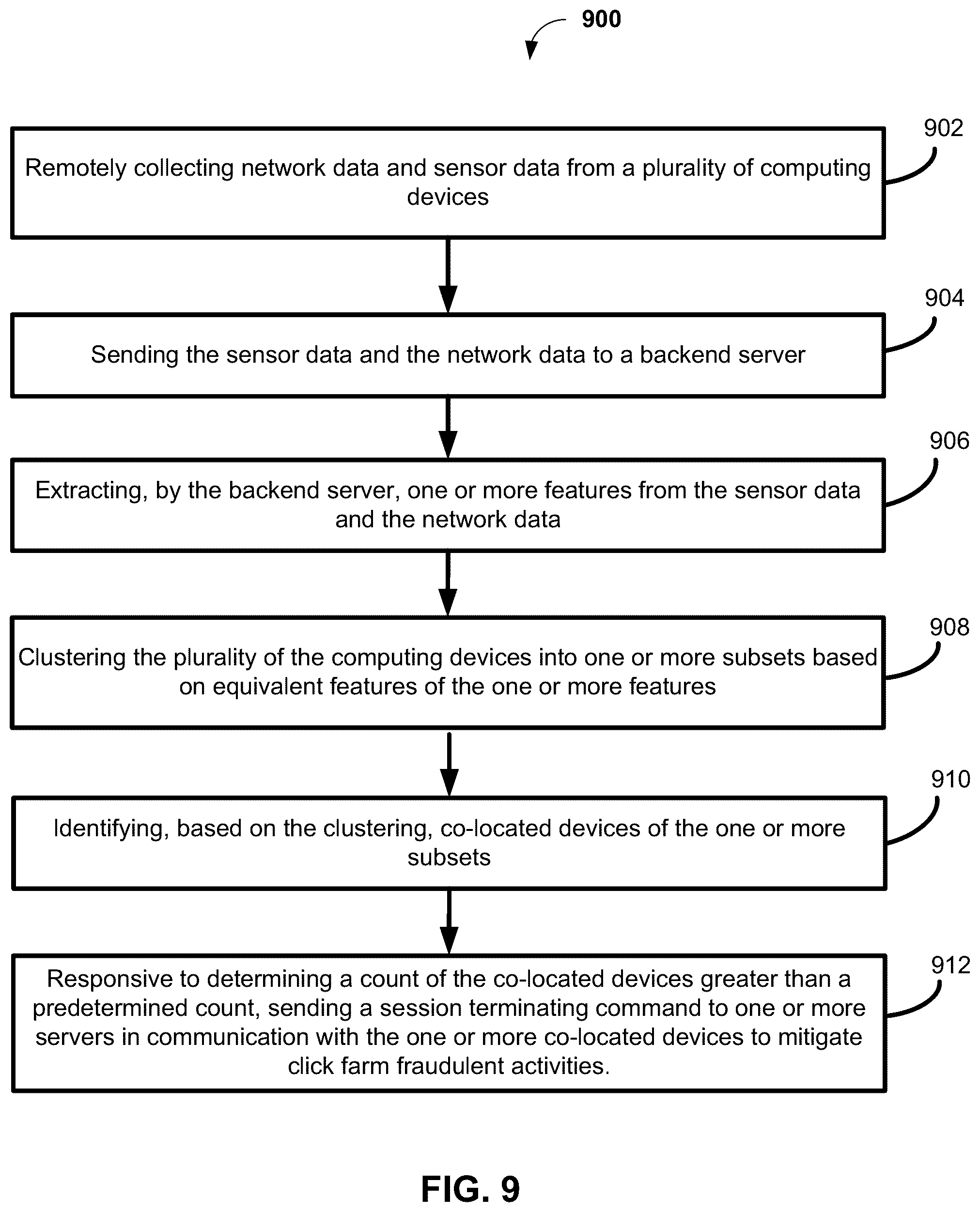 Patent US12361447 Figure 9 – Systems and methods for detecting and mitigating click farm fraud