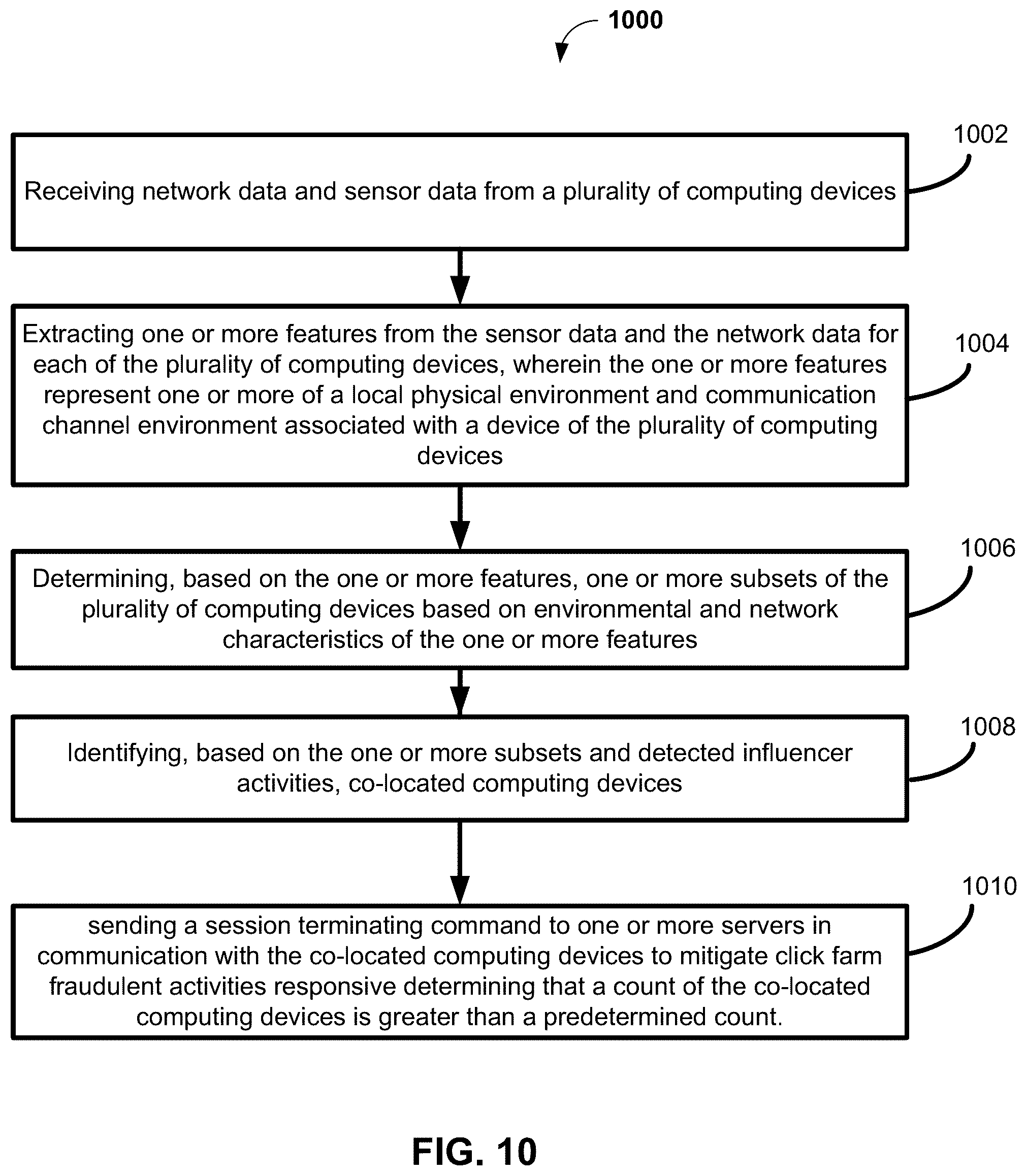 Patent US12361447 Figure 10 – Systems and methods for detecting and mitigating click farm fraud