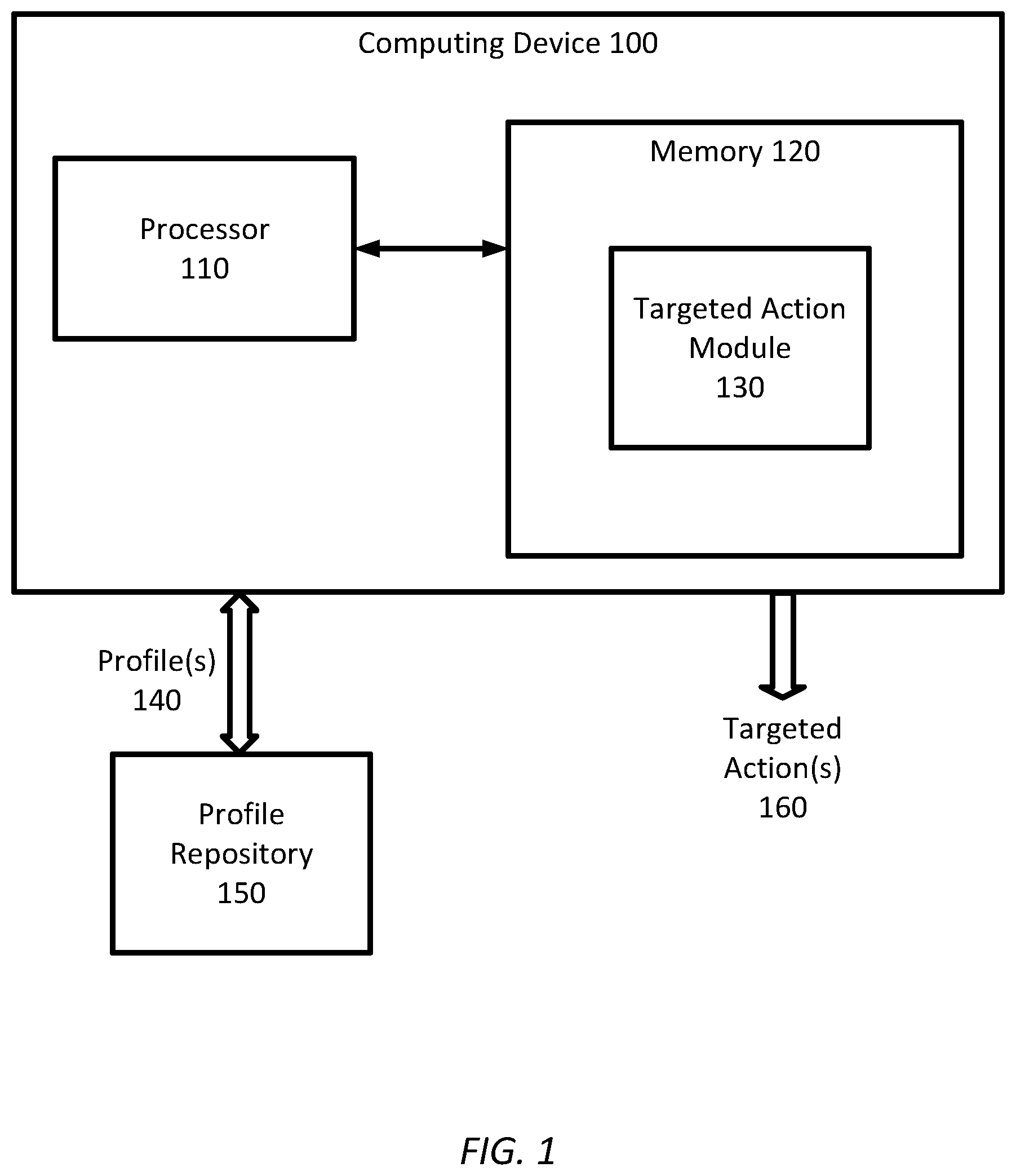 Patent US12361448 Figure 1 – Systems and methods for integrated multi-factor multi-label analysis