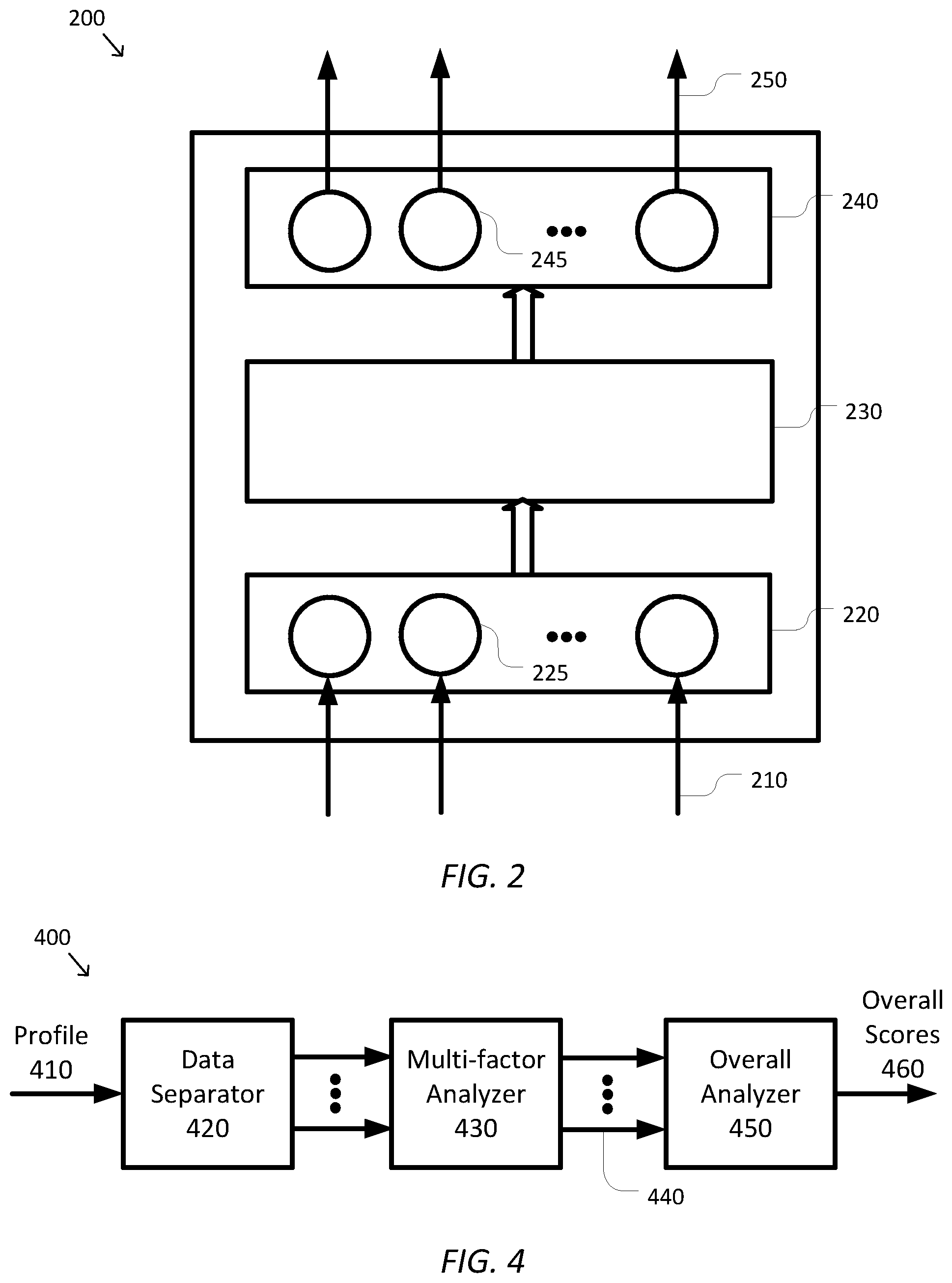 Patent US12361448 Figure 2 – Systems and methods for integrated multi-factor multi-label analysis